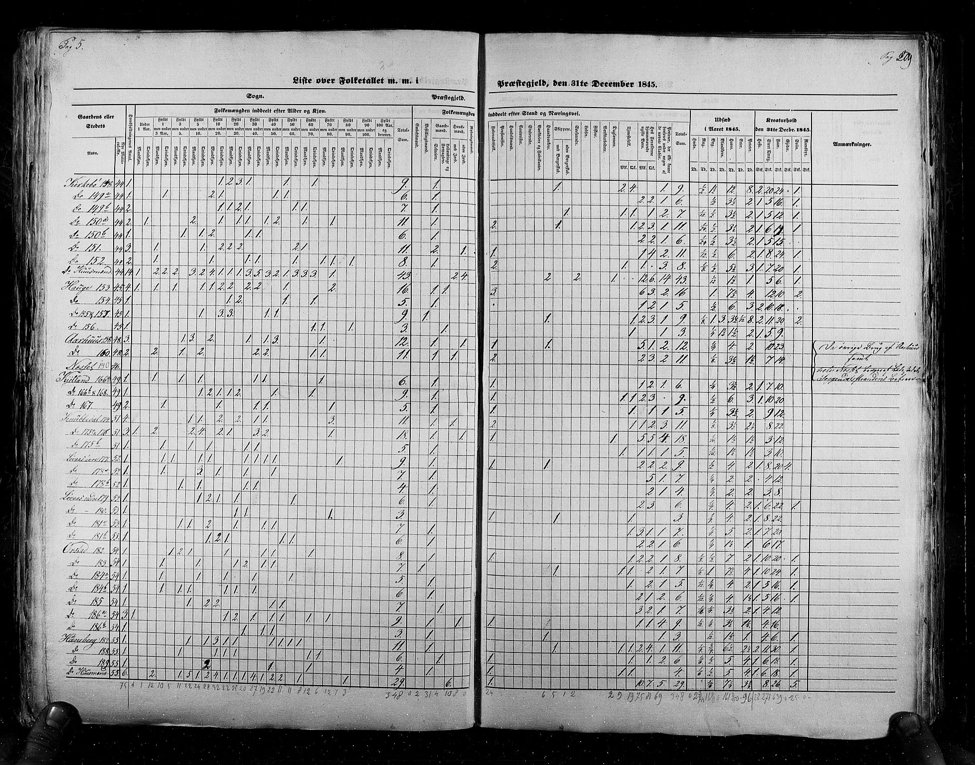 RA, Census 1845, vol. 6: Lister og Mandal amt og Stavanger amt, 1845, p. 209