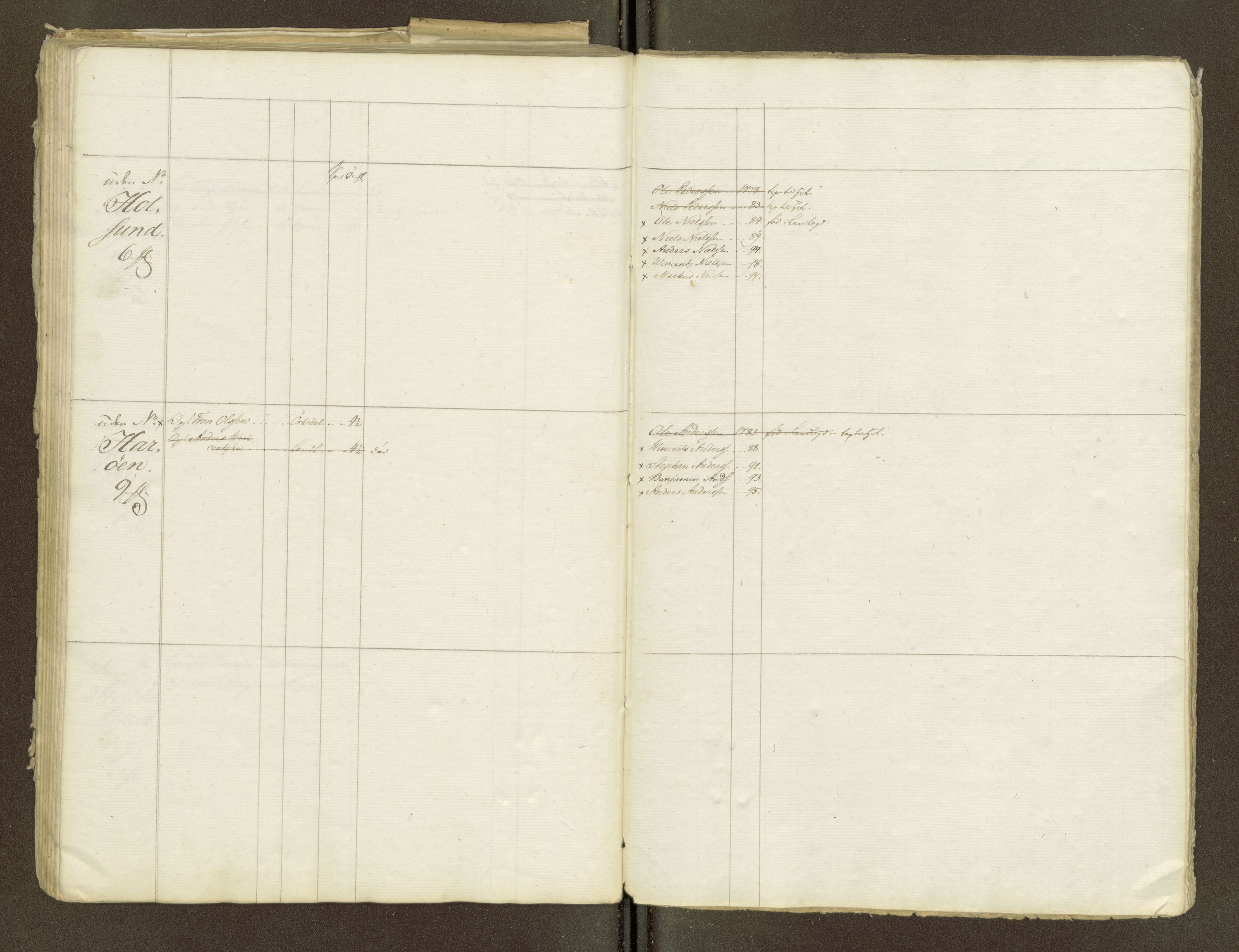 Sjøinnrulleringen - Trondhjemske distrikt, AV/SAT-A-5121/01/L0047/0001: -- / Lægds og hovedrulle for Fosen og Hitteren krets, 1759-1804, p. 264