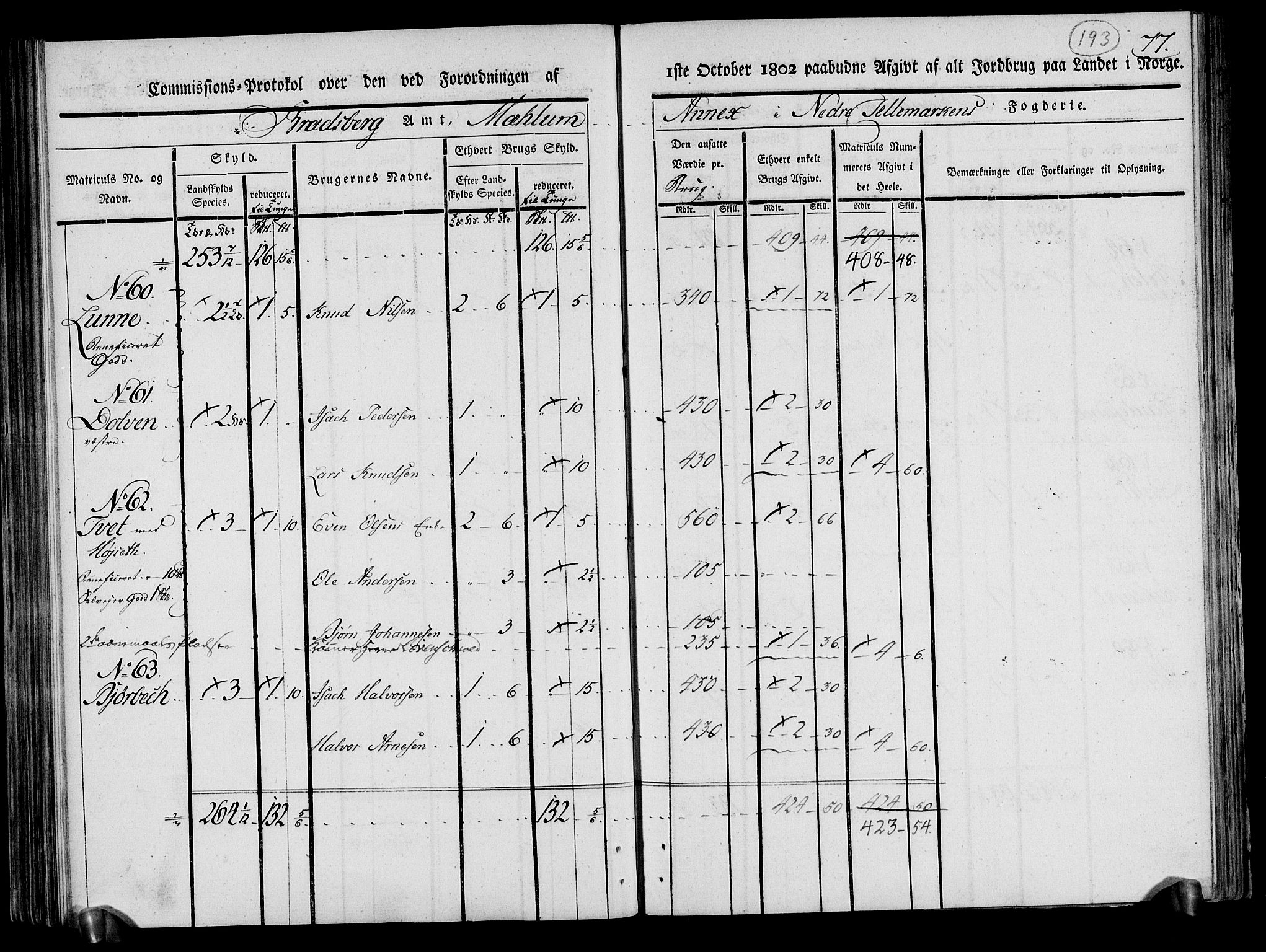 Rentekammeret inntil 1814, Realistisk ordnet avdeling, AV/RA-EA-4070/N/Ne/Nea/L0070: og 0071: Nedre Telemarken og Bamble fogderi. Kommisjonsprotokoll for Gjerpen, Solum, Holla, Bø, Sauherad og Heddal prestegjeld., 1803, p. 82