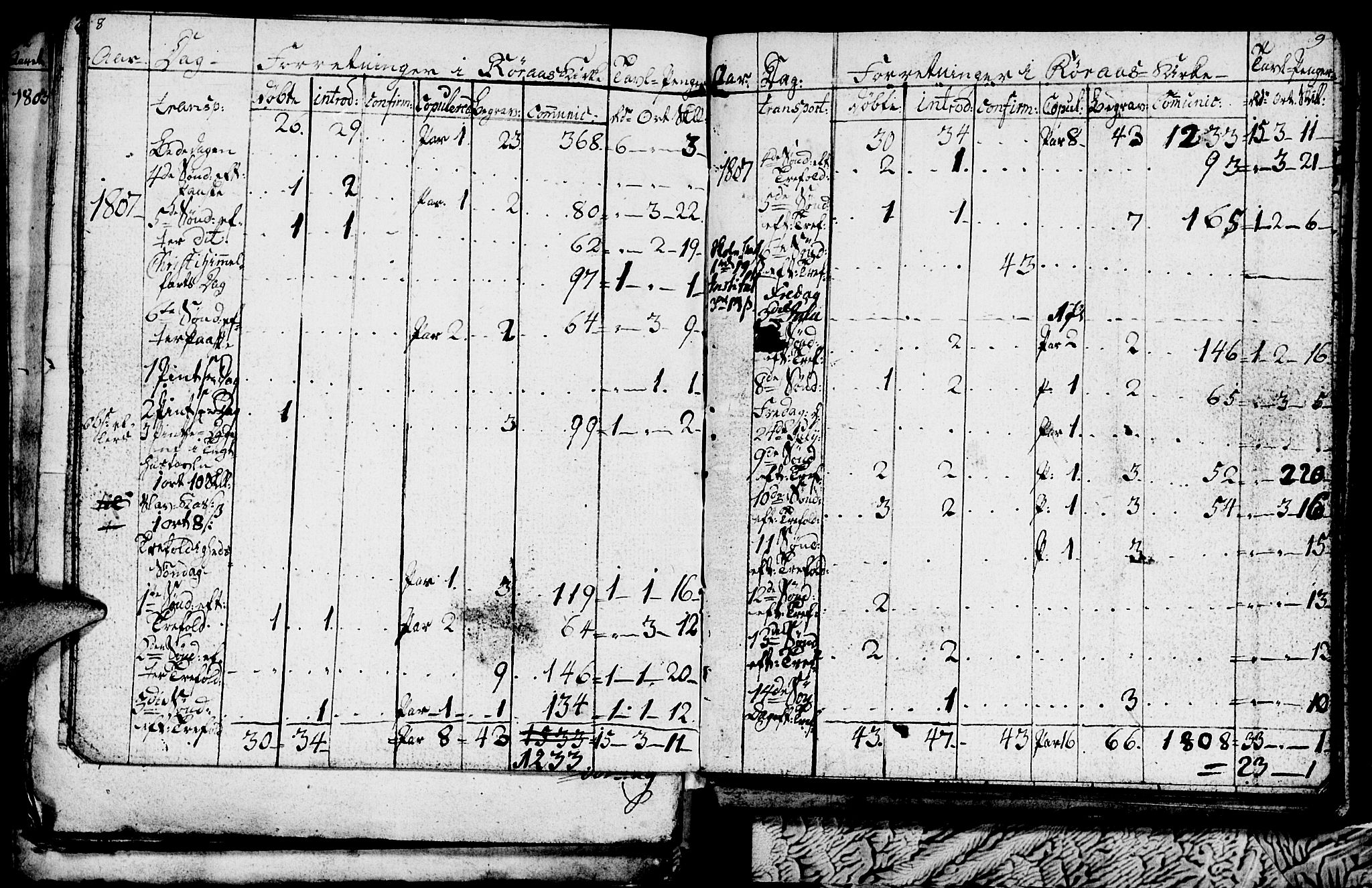 Ministerialprotokoller, klokkerbøker og fødselsregistre - Sør-Trøndelag, SAT/A-1456/681/L0937: Parish register (copy) no. 681C01, 1798-1810, p. 8-9