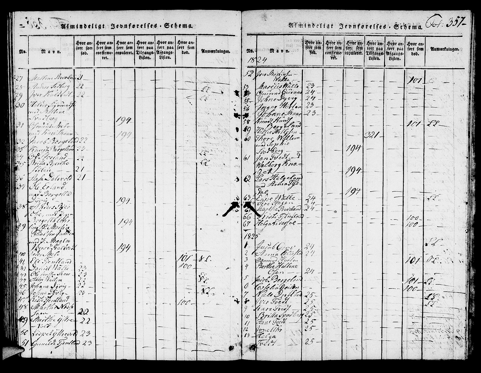 Hjelmeland sokneprestkontor, SAST/A-101843/01/V/L0002: Parish register (copy) no. B 2, 1816-1841, p. 357