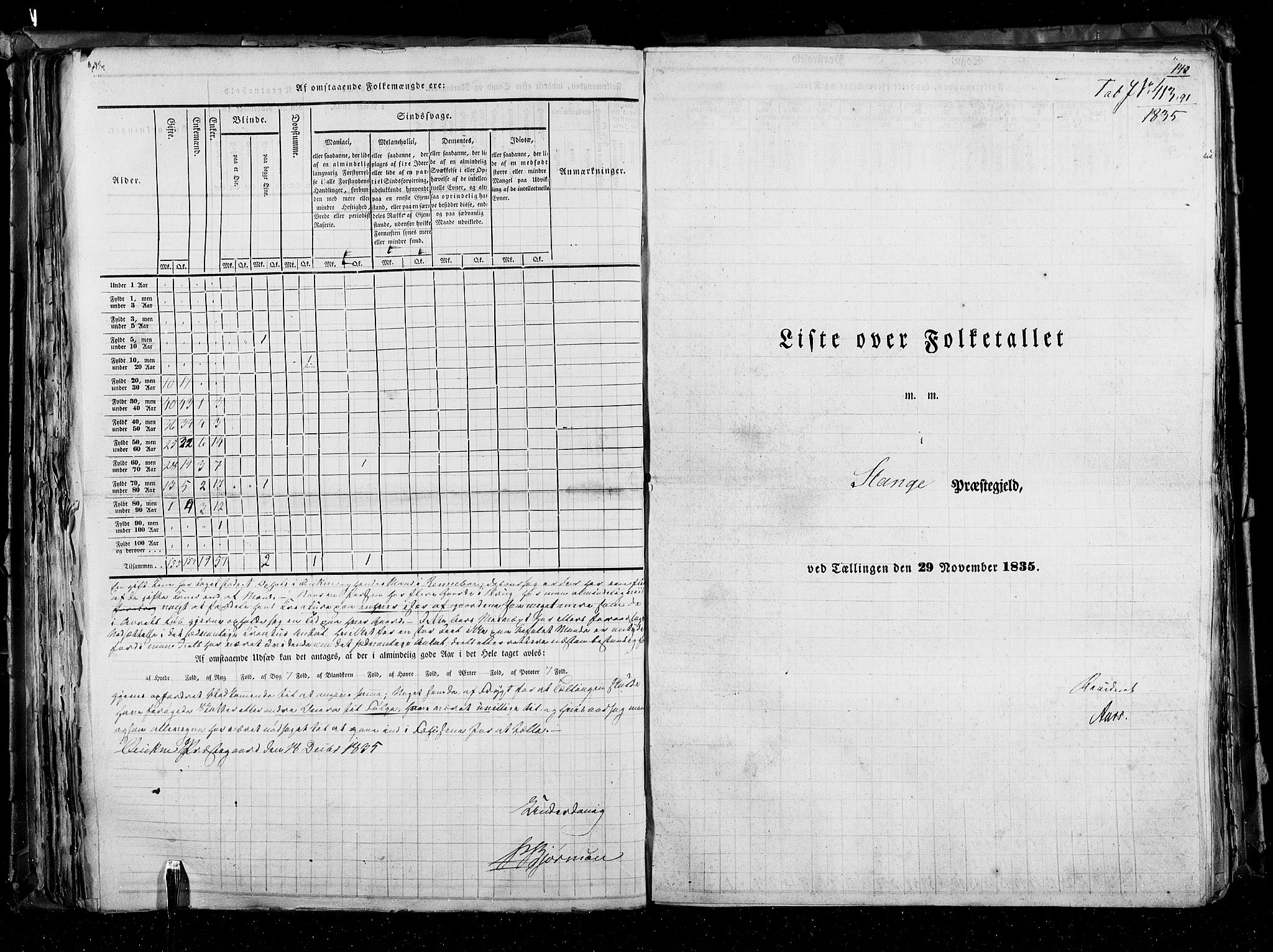 RA, Census 1835, vol. 3: Hedemarken amt og Kristians amt, 1835, p. 140