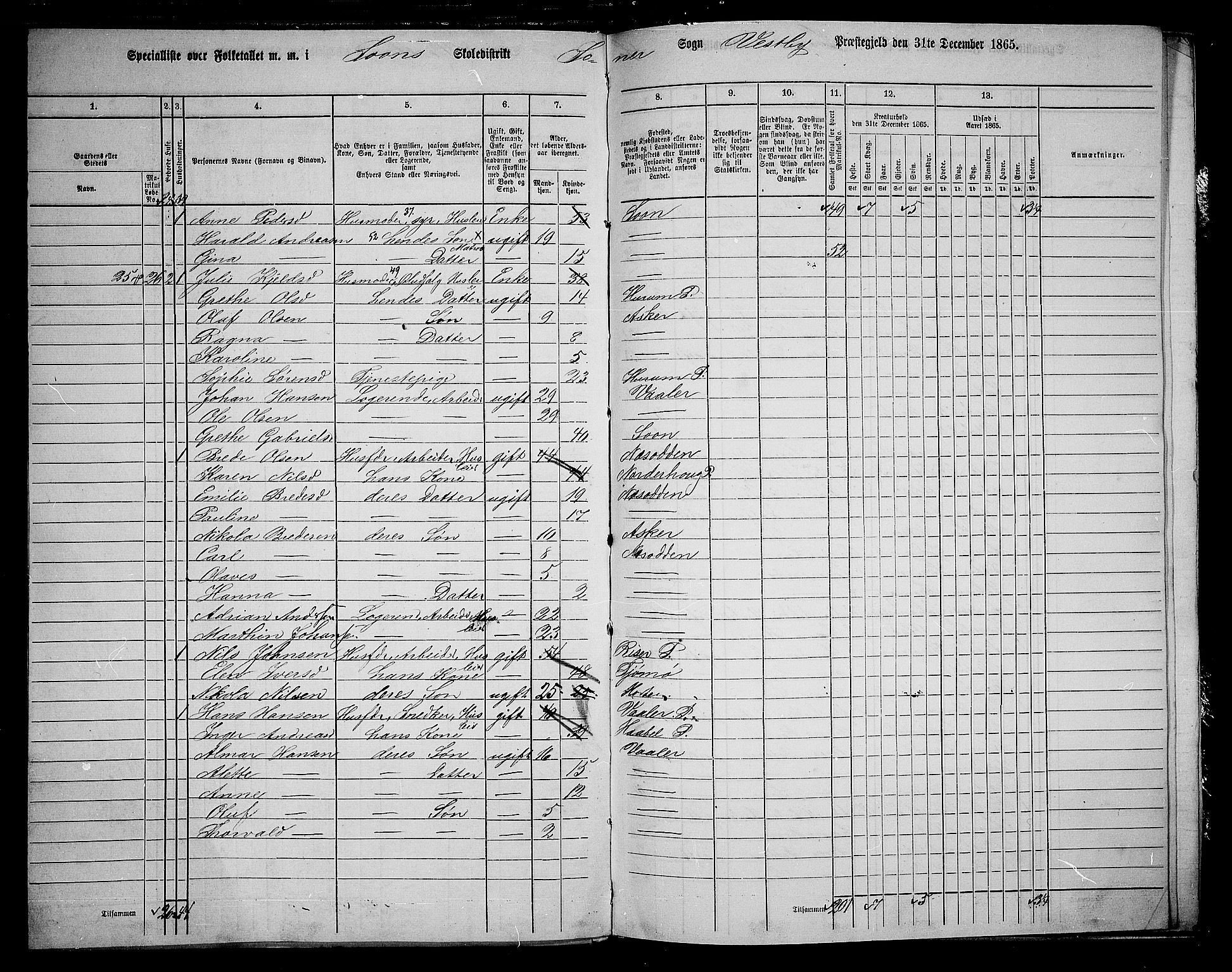 RA, 1865 census for Vestby, 1865, p. 156