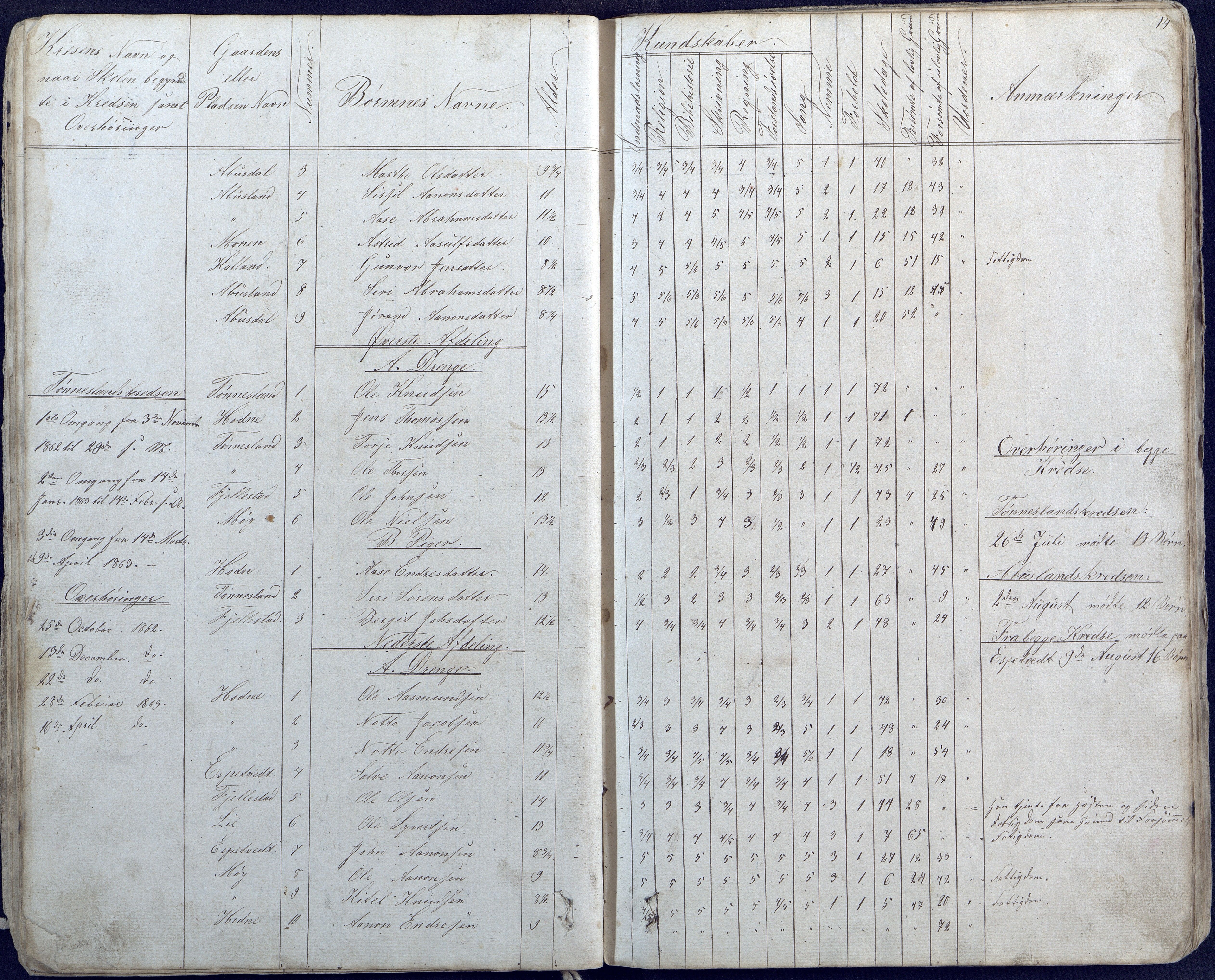 Hornnes kommune, Hornnes Skole, AAKS/KA0936-550a/F1/L0003: Skoleprotokoll Hornnes første skoledistrikt, 1884-1891, p. 14