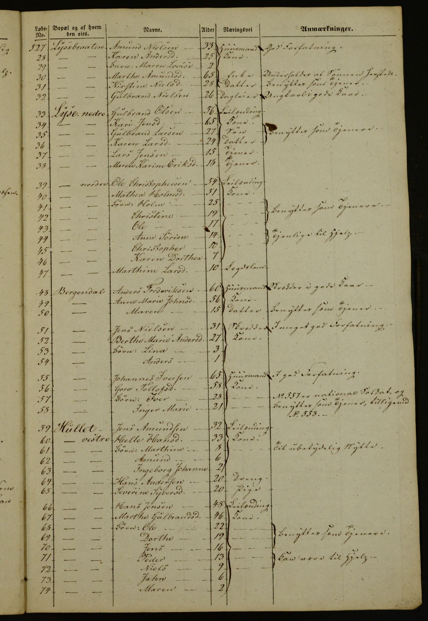 OBA, Census for Aker 1843, 1843