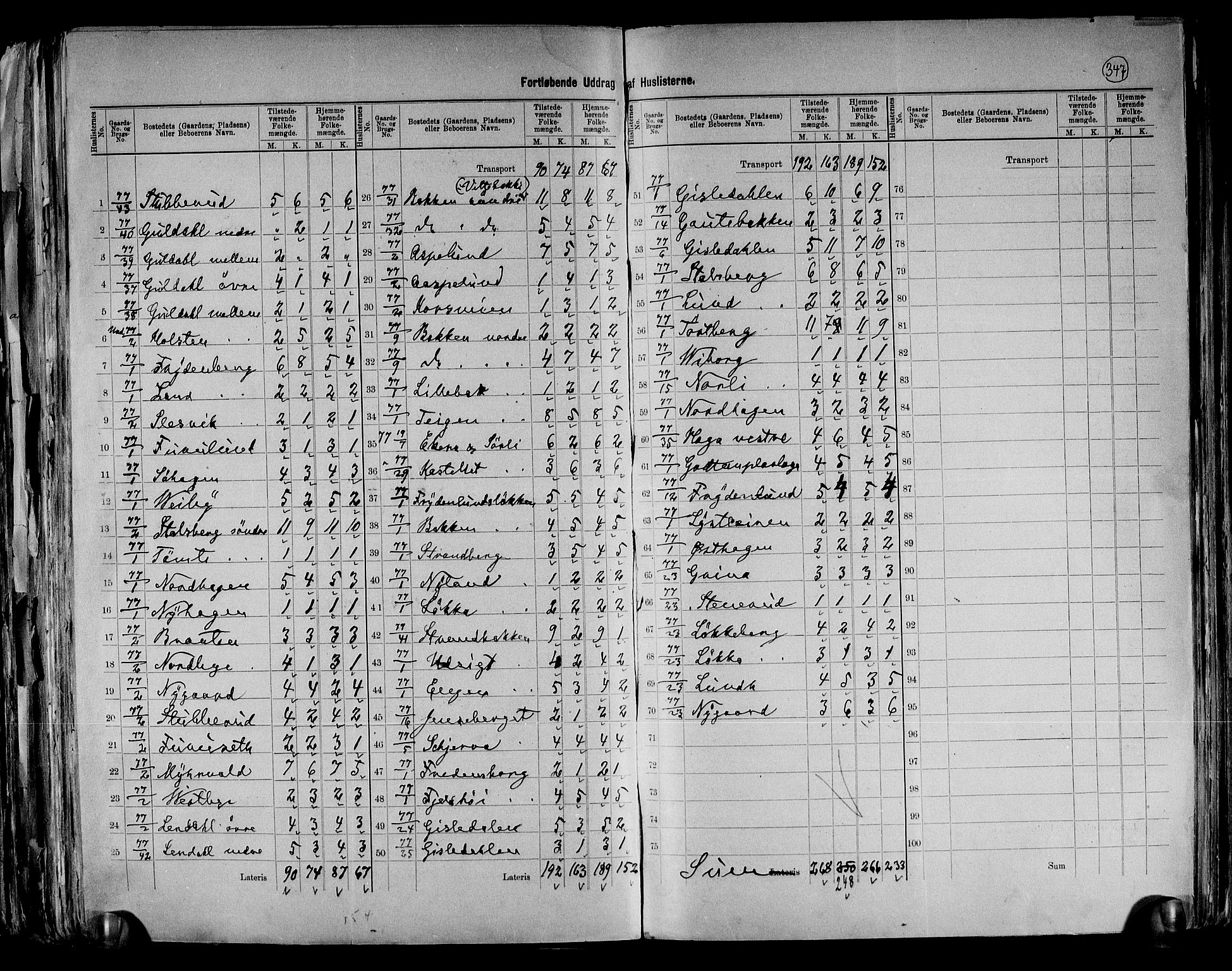 RA, 1891 census for 0231 Skedsmo, 1891, p. 15