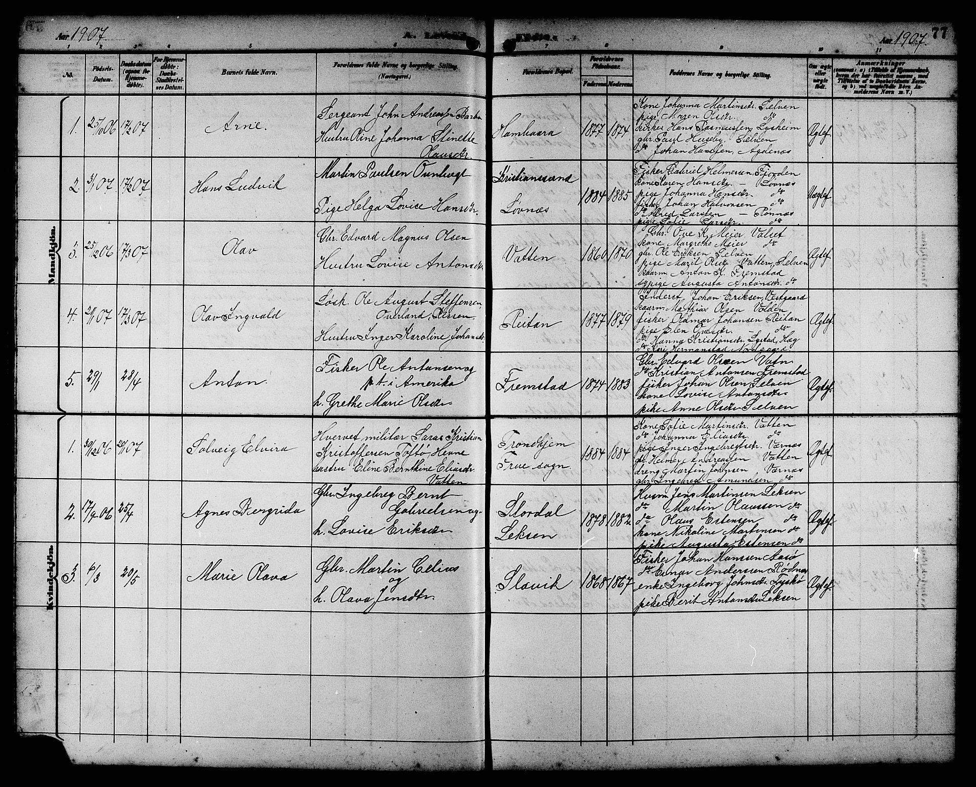 Ministerialprotokoller, klokkerbøker og fødselsregistre - Sør-Trøndelag, SAT/A-1456/662/L0757: Parish register (copy) no. 662C02, 1892-1918, p. 77