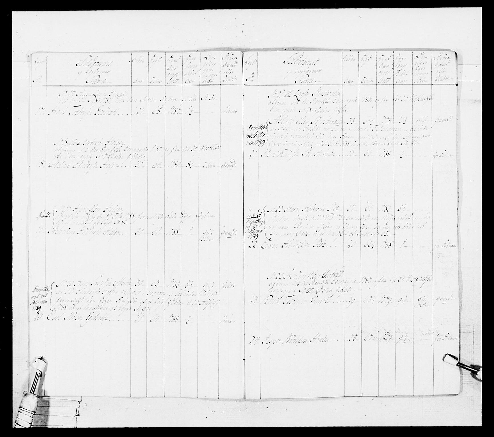 Generalitets- og kommissariatskollegiet, Det kongelige norske kommissariatskollegium, AV/RA-EA-5420/E/Eh/L0103: 1. Vesterlenske nasjonale infanteriregiment, 1782-1789, p. 189