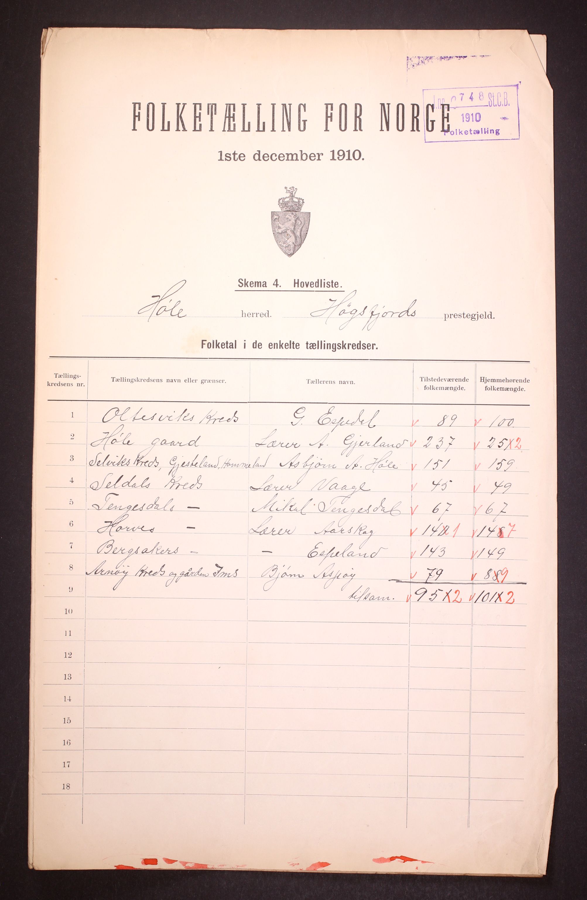 RA, 1910 census for Høle, 1910, p. 2