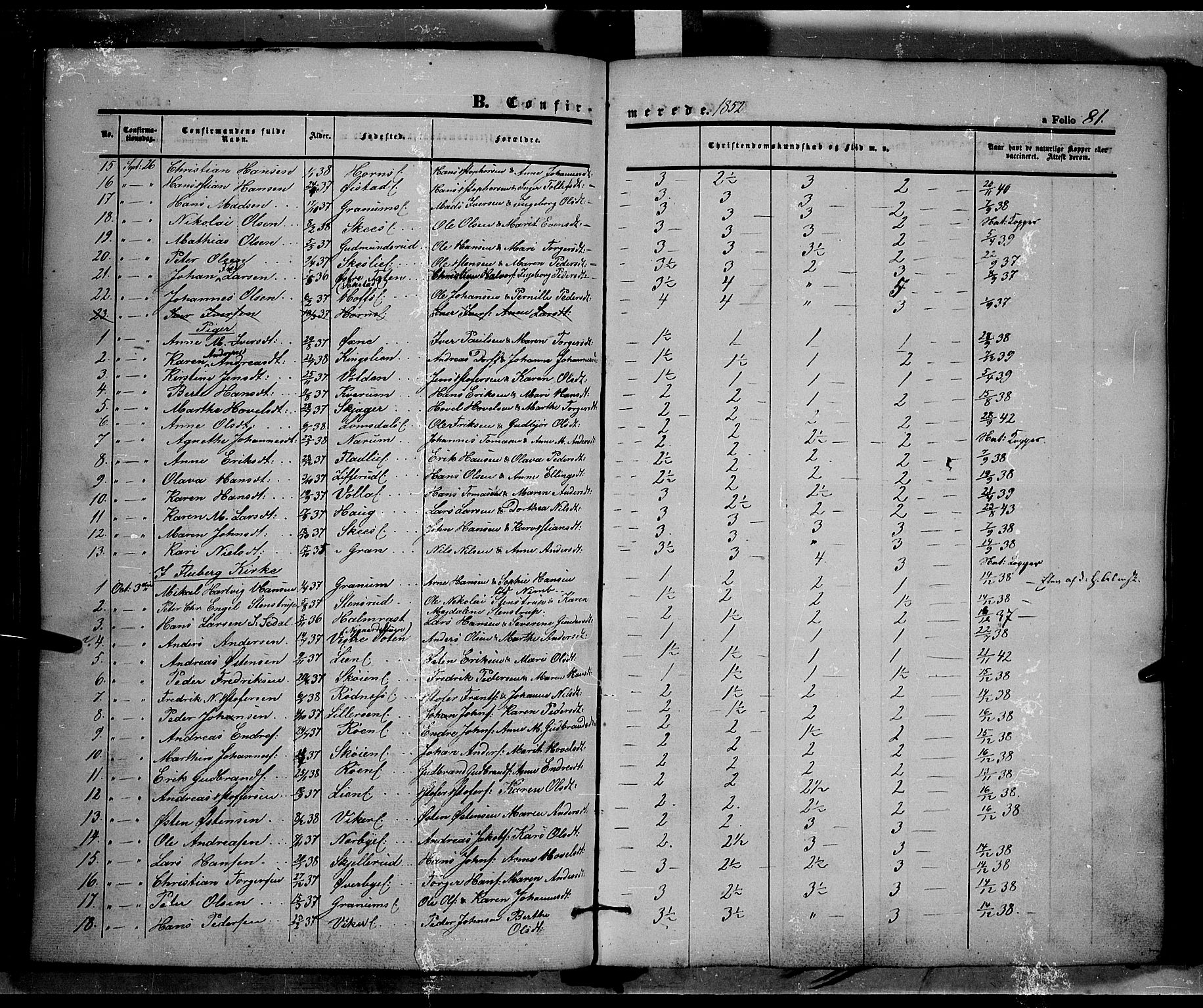 Land prestekontor, SAH/PREST-120/H/Ha/Haa/L0009: Parish register (official) no. 9, 1847-1859, p. 81