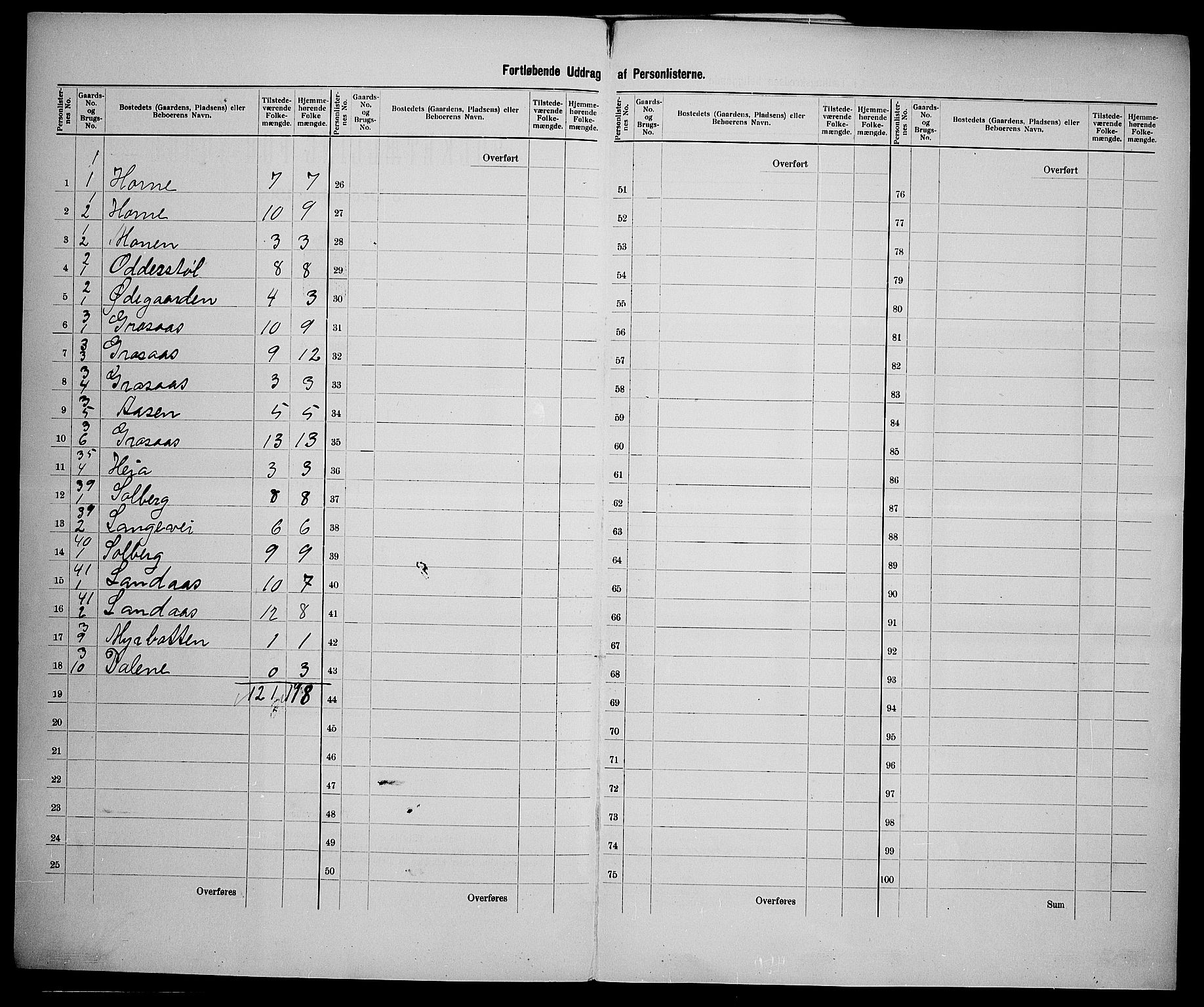 SAK, 1900 census for Iveland, 1900, p. 14