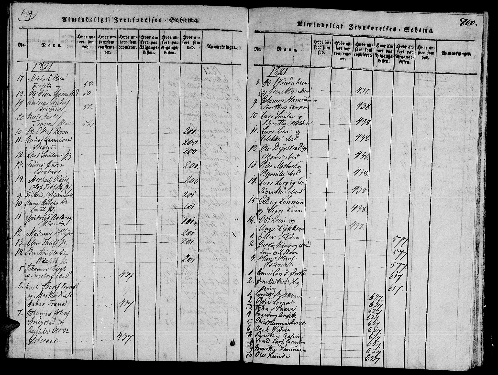 Ministerialprotokoller, klokkerbøker og fødselsregistre - Nord-Trøndelag, AV/SAT-A-1458/735/L0333: Parish register (official) no. 735A04 /1, 1816-1824, p. 699-700