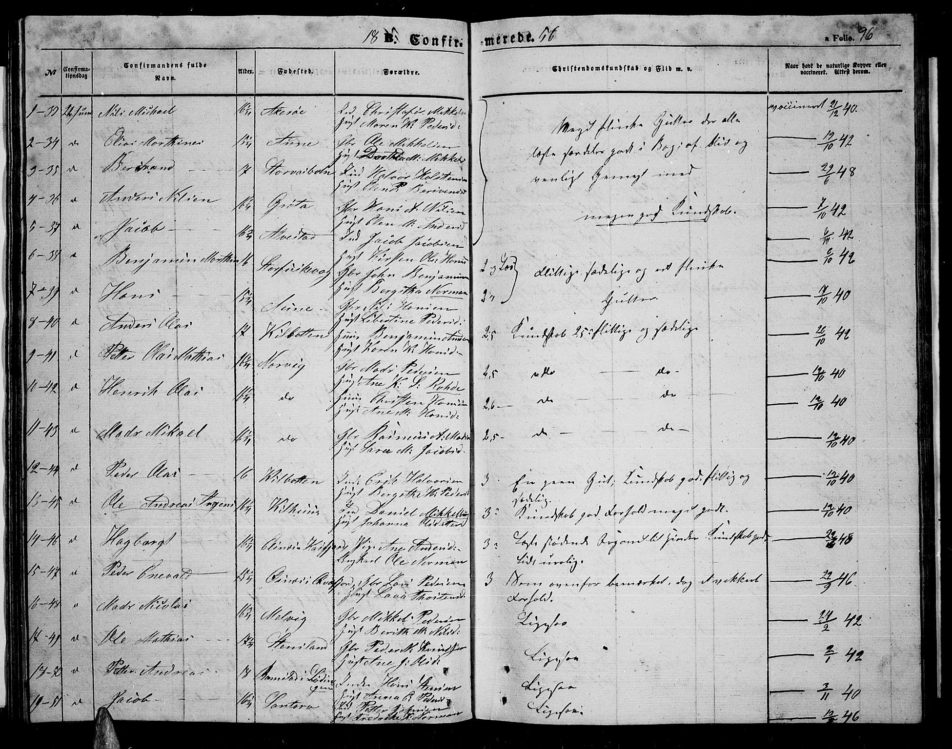Trondenes sokneprestkontor, SATØ/S-1319/H/Hb/L0007klokker: Parish register (copy) no. 7, 1855-1862, p. 96