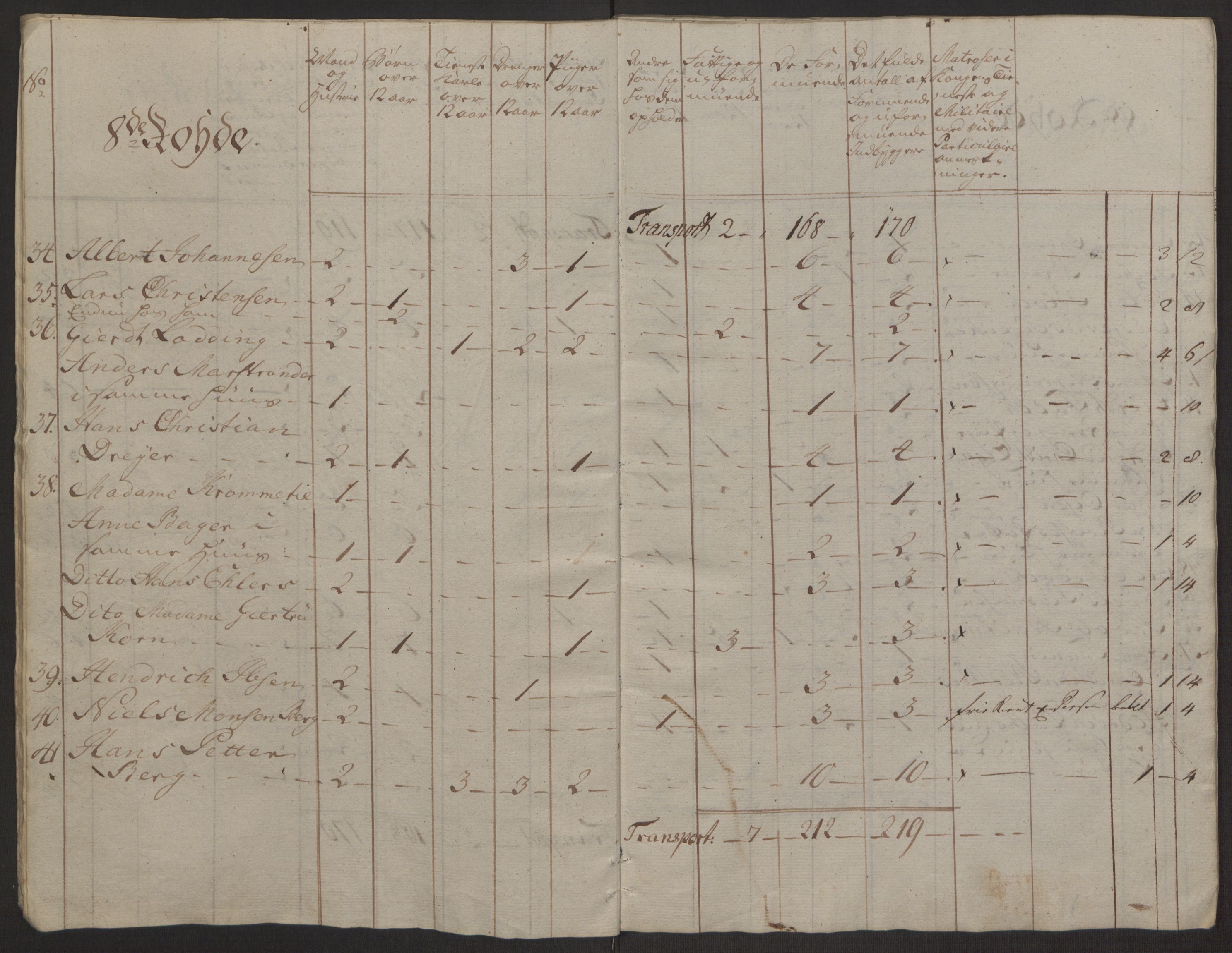 Rentekammeret inntil 1814, Reviderte regnskaper, Byregnskaper, AV/RA-EA-4066/R/Rp/L0365/0001: [P20] Kontribusjonsregnskap / Ekstraskatt, 1762, p. 65