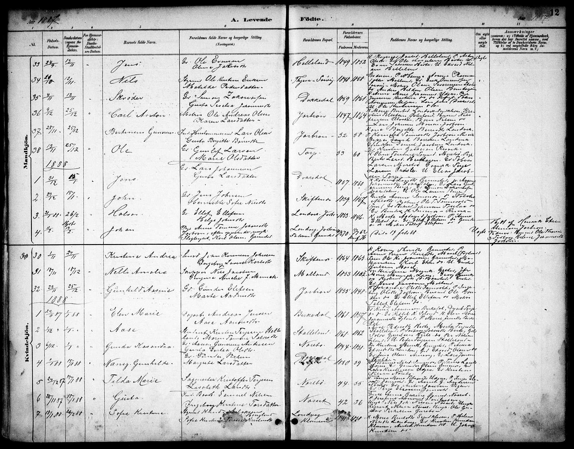 Hommedal sokneprestkontor, AV/SAK-1111-0023/F/Fb/Fbb/L0007: Parish register (copy) no. B 7, 1885-1904, p. 12