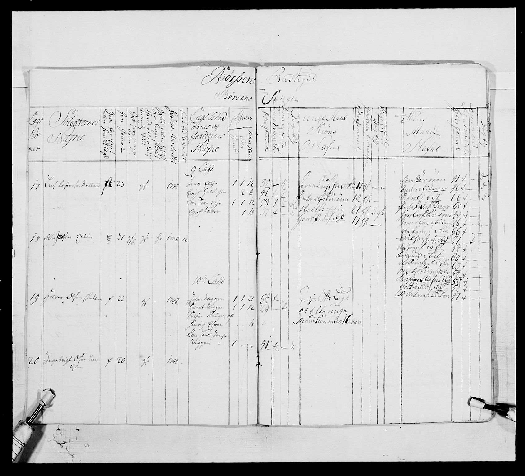 Kommanderende general (KG I) med Det norske krigsdirektorium, AV/RA-EA-5419/E/Ea/L0514: 3. Trondheimske regiment, 1737-1749, p. 595