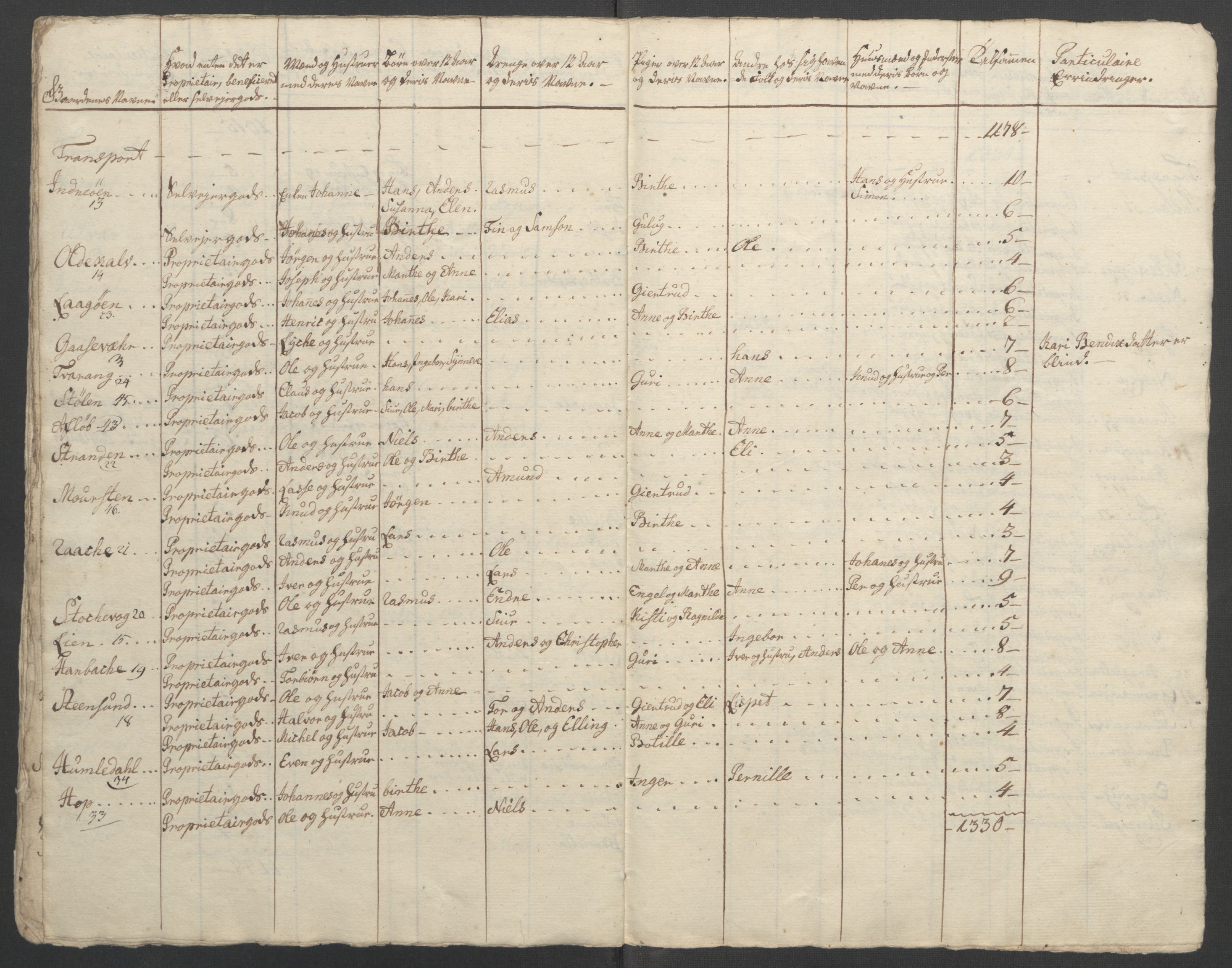 Rentekammeret inntil 1814, Reviderte regnskaper, Fogderegnskap, RA/EA-4092/R52/L3418: Ekstraskatten Sogn, 1762-1769, p. 321