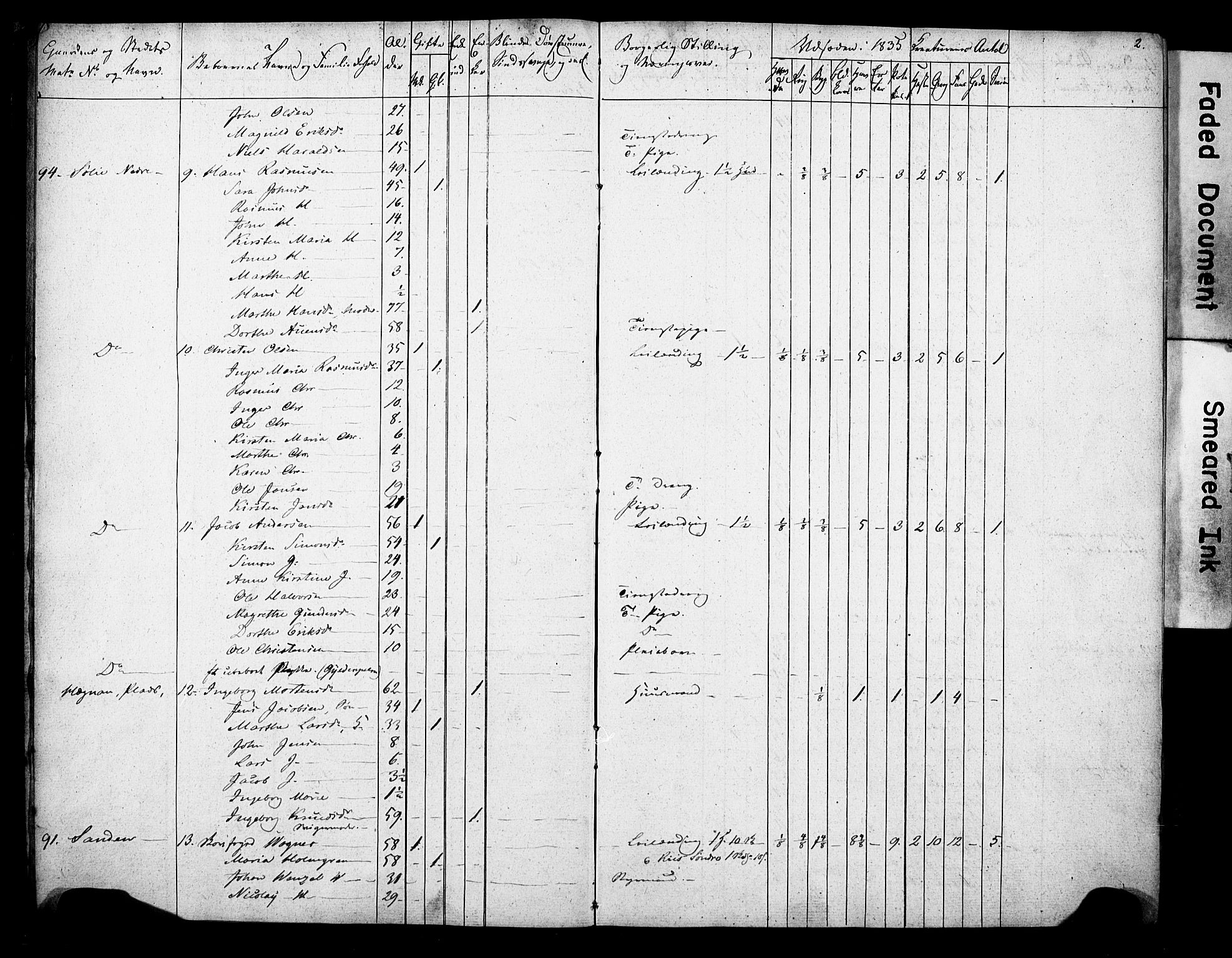 , 1835 Census for Gjerpen parish, 1835, p. 2