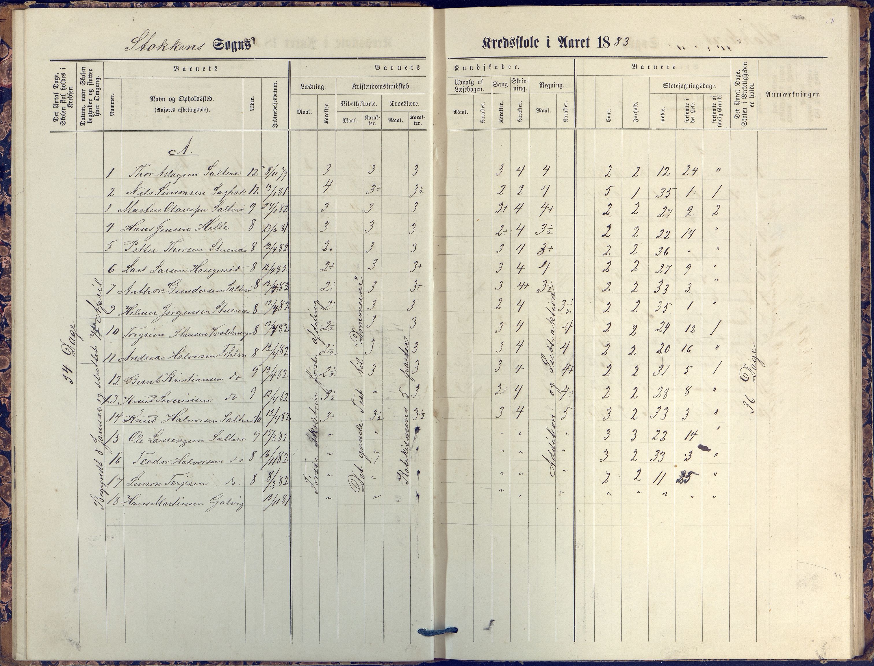 Stokken kommune, AAKS/KA0917-PK/04/04c/L0007: Skoleprotokoll  nederste avd., 1879-1891, p. 18