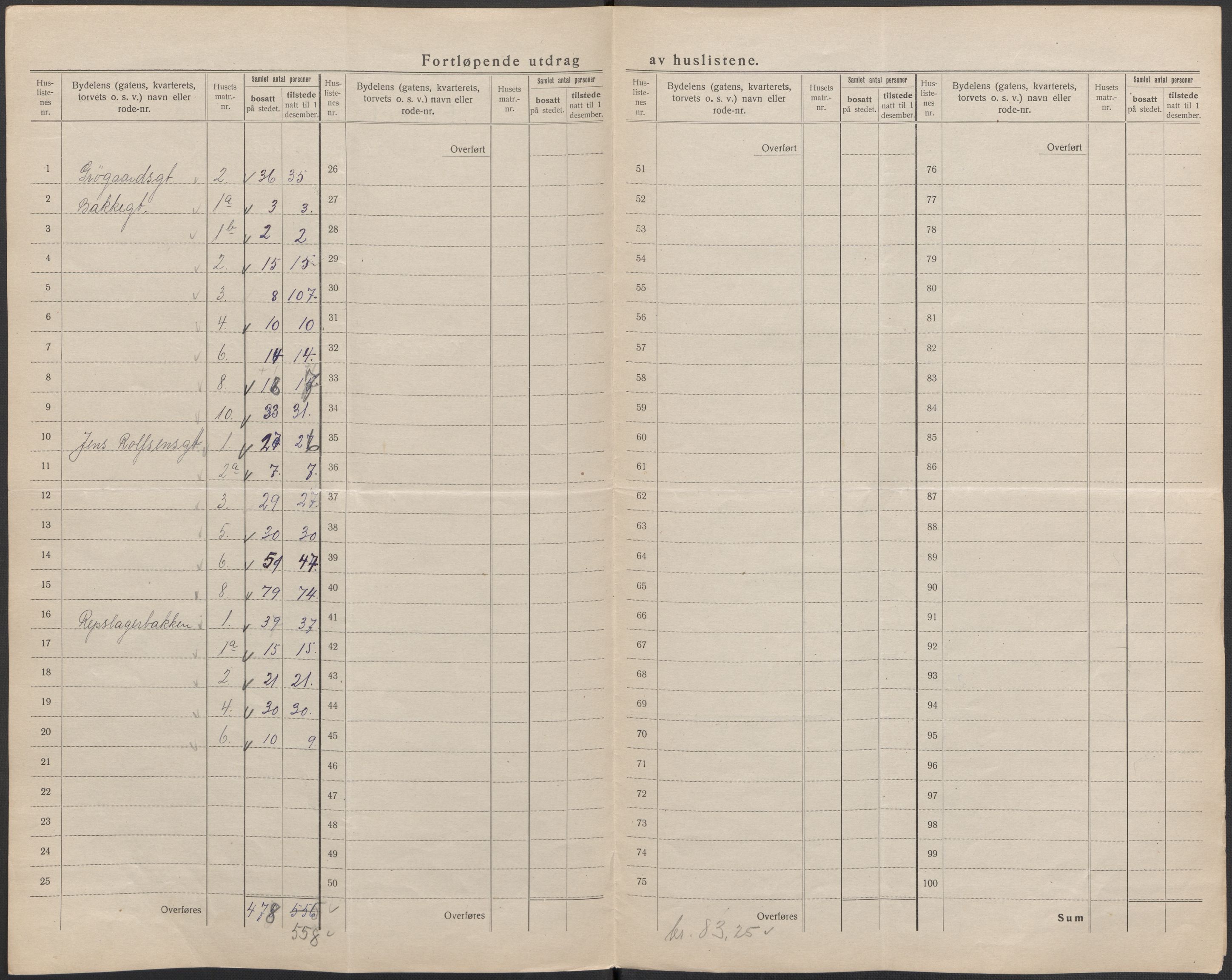 SAB, 1920 census for Bergen, 1920, p. 334