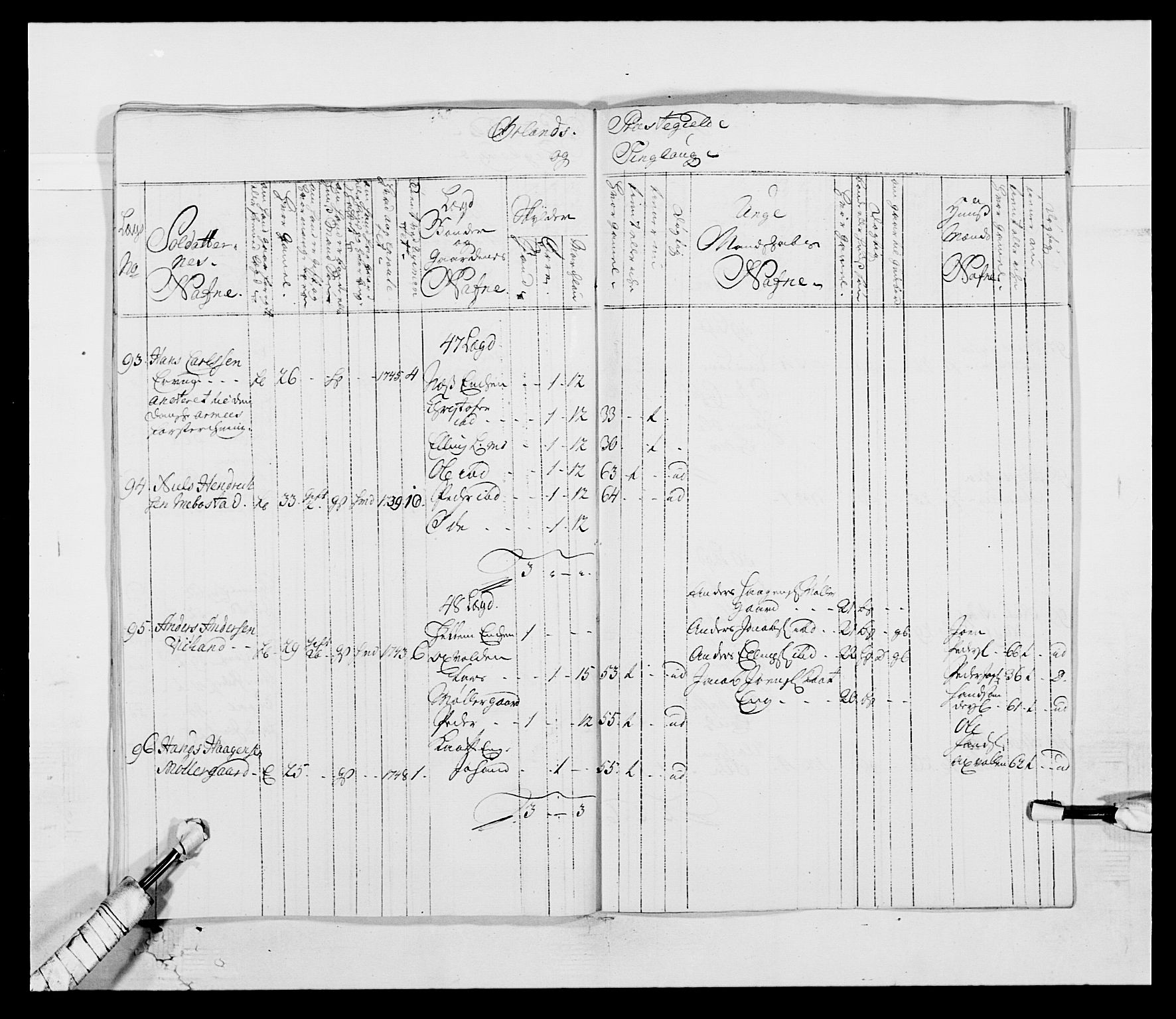 Kommanderende general (KG I) med Det norske krigsdirektorium, AV/RA-EA-5419/E/Ea/L0514: 3. Trondheimske regiment, 1737-1749, p. 409