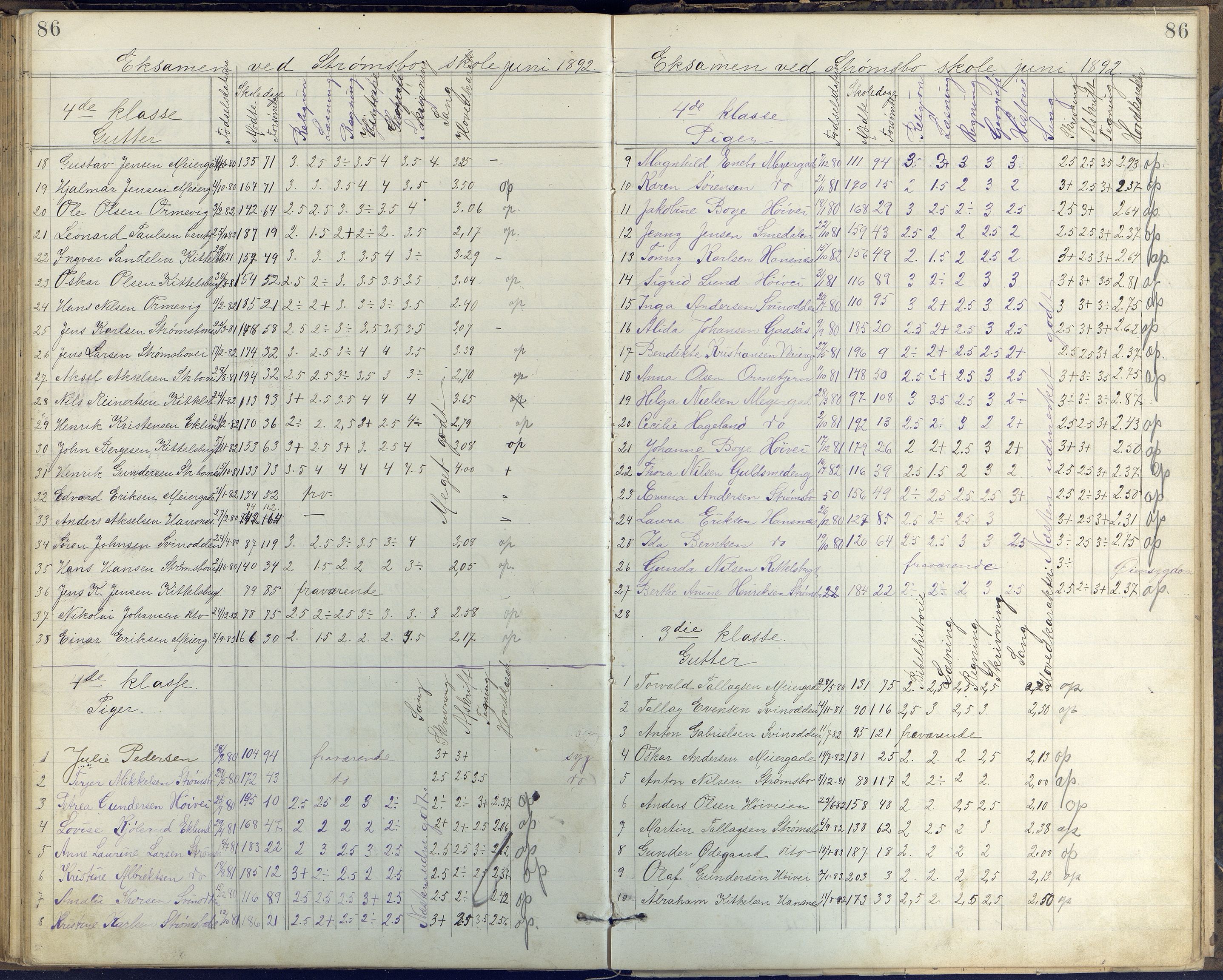 Arendal kommune, Katalog I, AAKS/KA0906-PK-I/07/L0408: Eksamensprotokoll Barbu, Torbjørnsbu og Strømsbu skoler, 1887-1894, p. 86