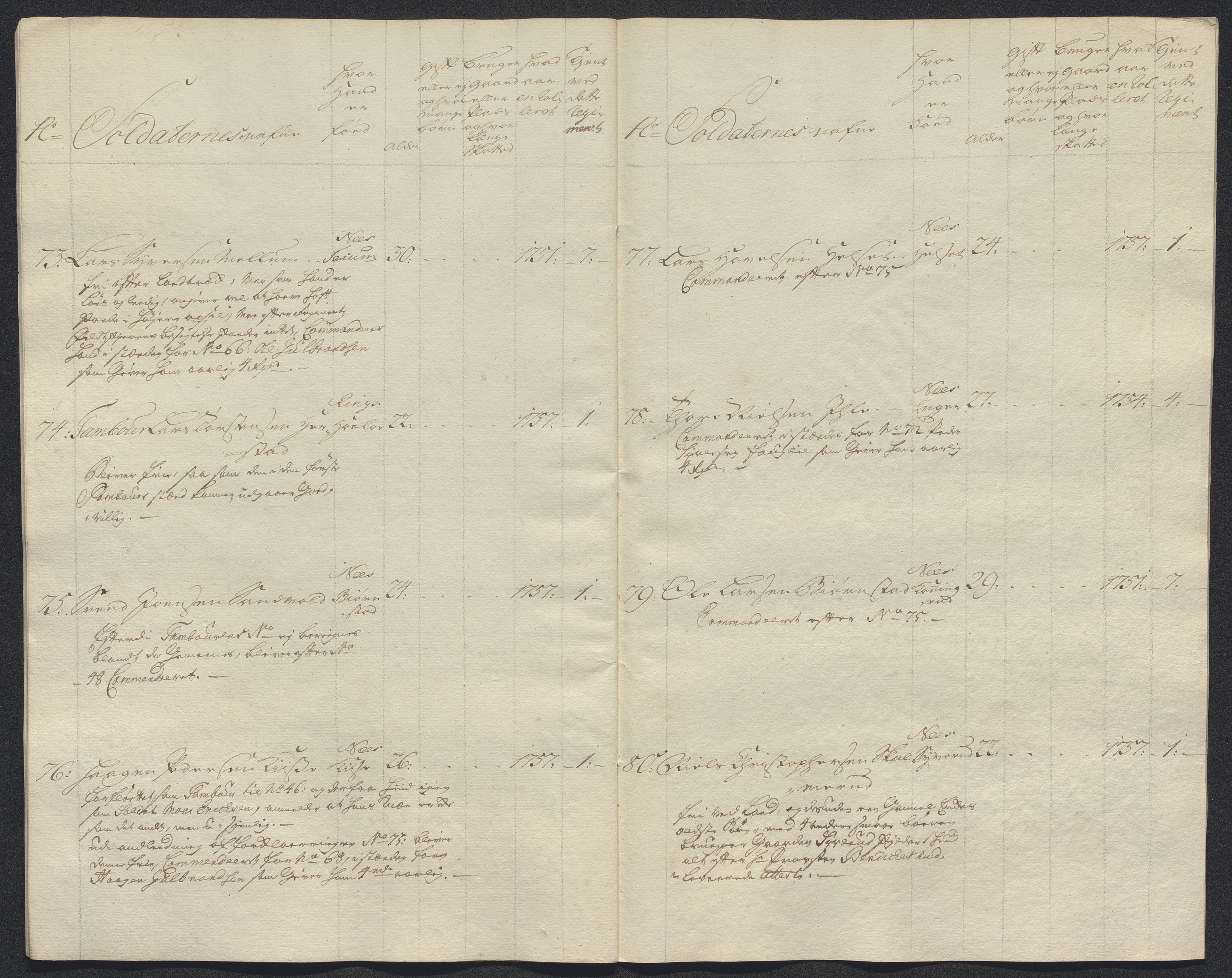 Kommanderende general (KG I) med Det norske krigsdirektorium, AV/RA-EA-5419/E/Ec/L0021: Ruller over nedkommanderte mannskap, 1758-1762, p. 47