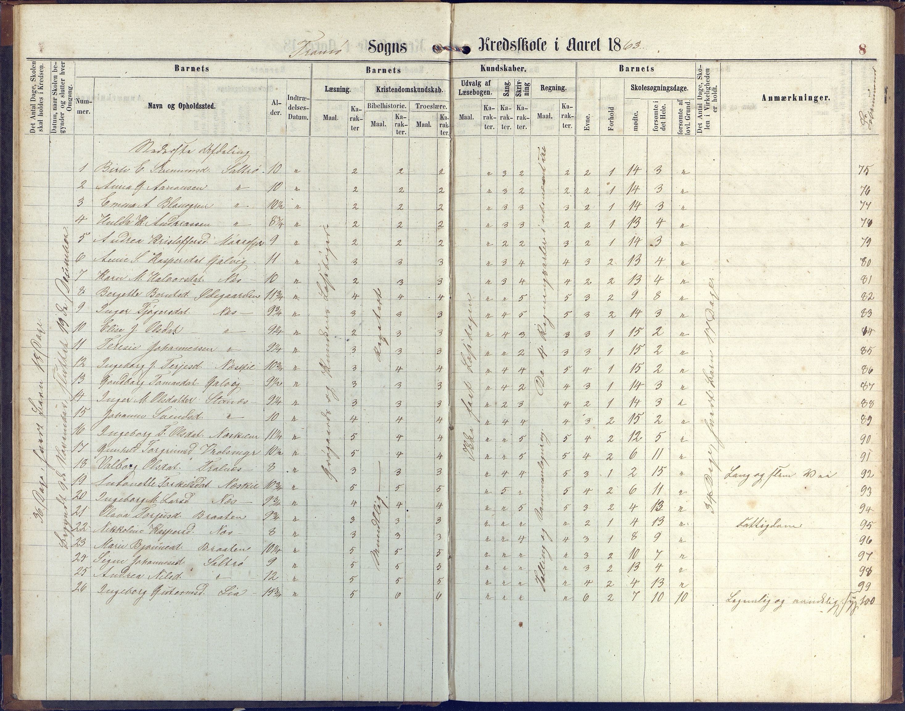 Stokken kommune, AAKS/KA0917-PK/04/04c/L0006: Skoleprotokoll  Stokken, 1863-1879, p. 8