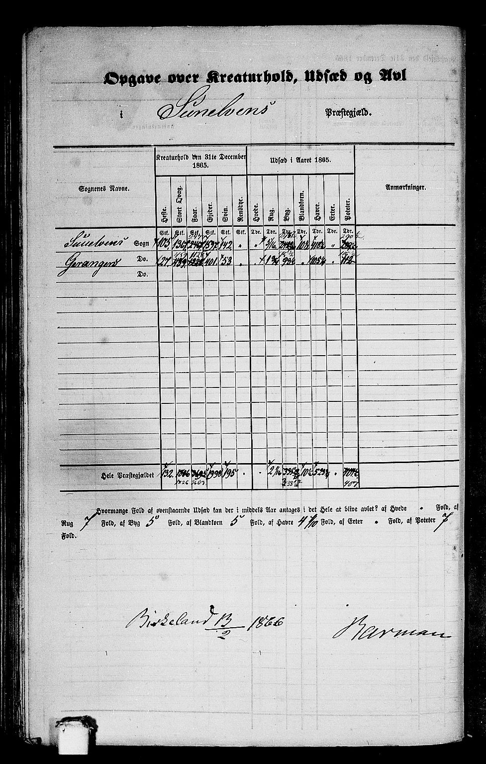 RA, 1865 census for Sunnylven, 1865, p. 5