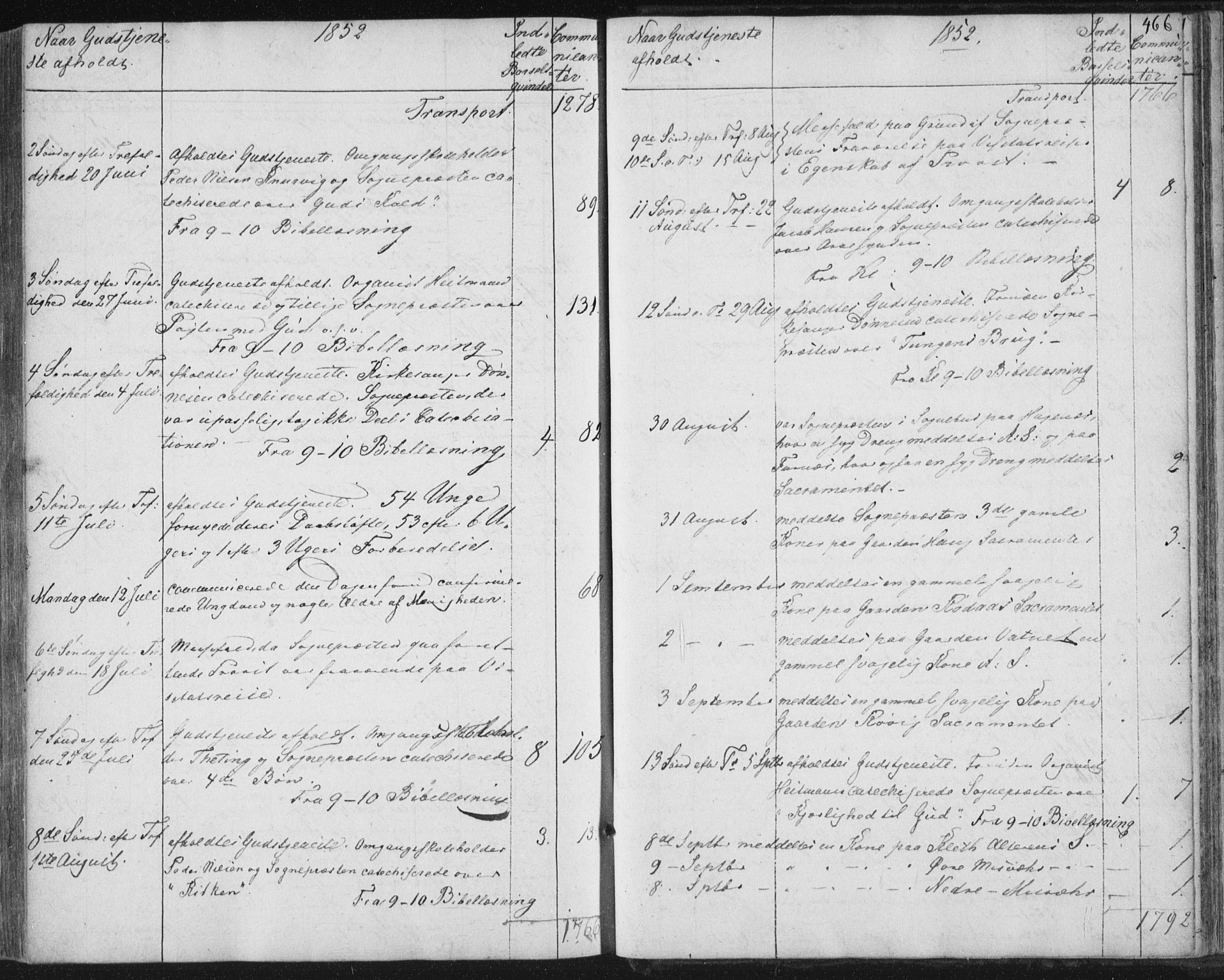 Ministerialprotokoller, klokkerbøker og fødselsregistre - Nordland, AV/SAT-A-1459/852/L0738: Parish register (official) no. 852A08, 1849-1865, p. 466