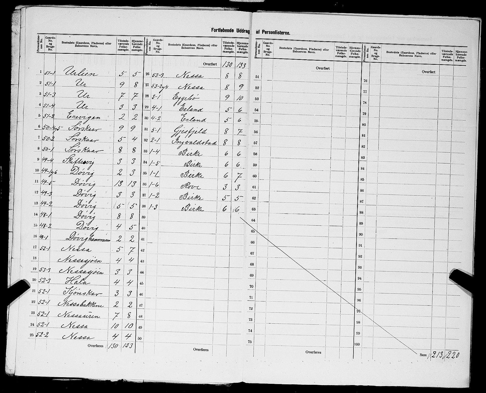 SAST, 1900 census for Årdal, 1900, p. 10