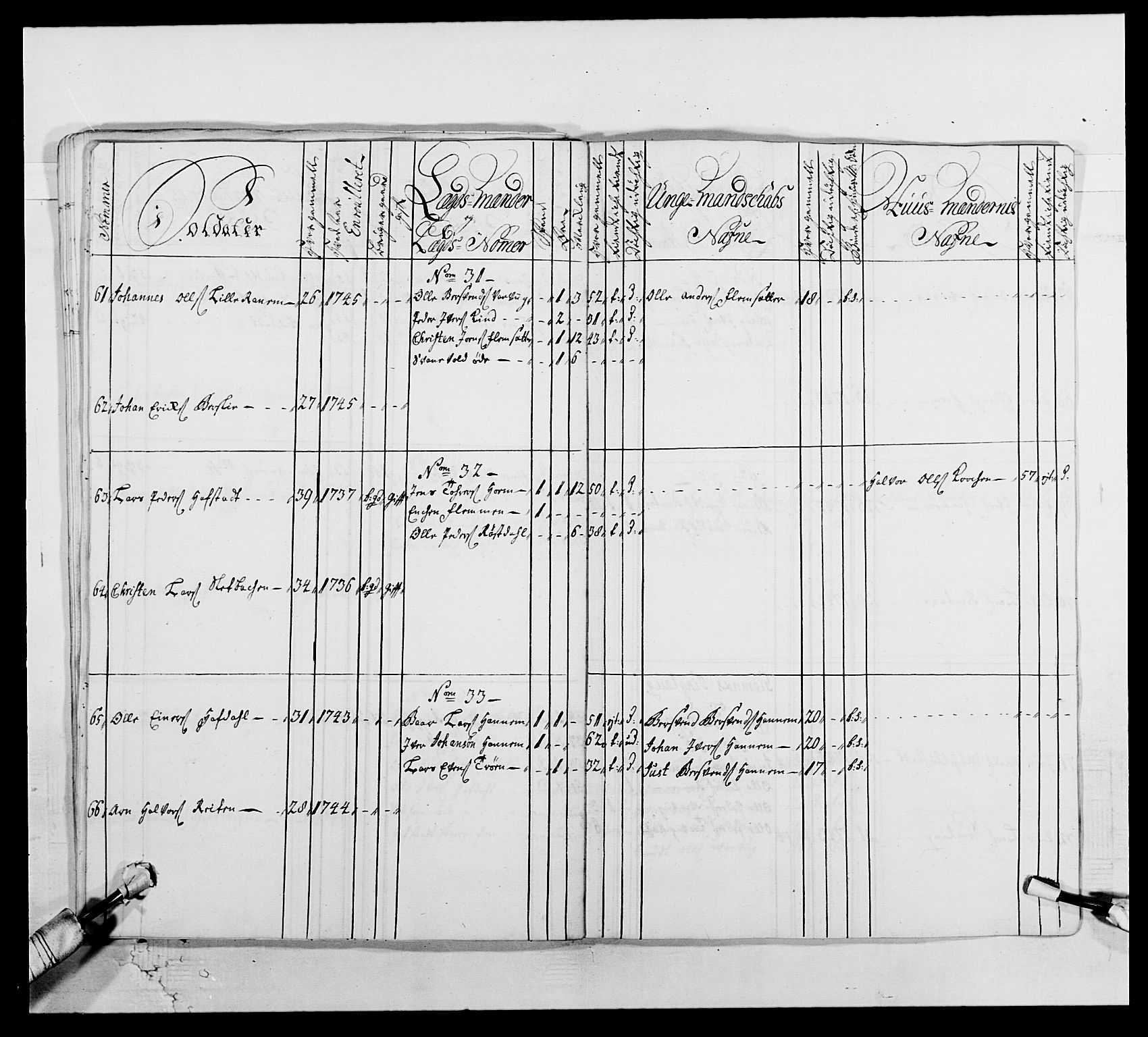 Kommanderende general (KG I) med Det norske krigsdirektorium, AV/RA-EA-5419/E/Ea/L0512: 2. Trondheimske regiment, 1746-1749, p. 443