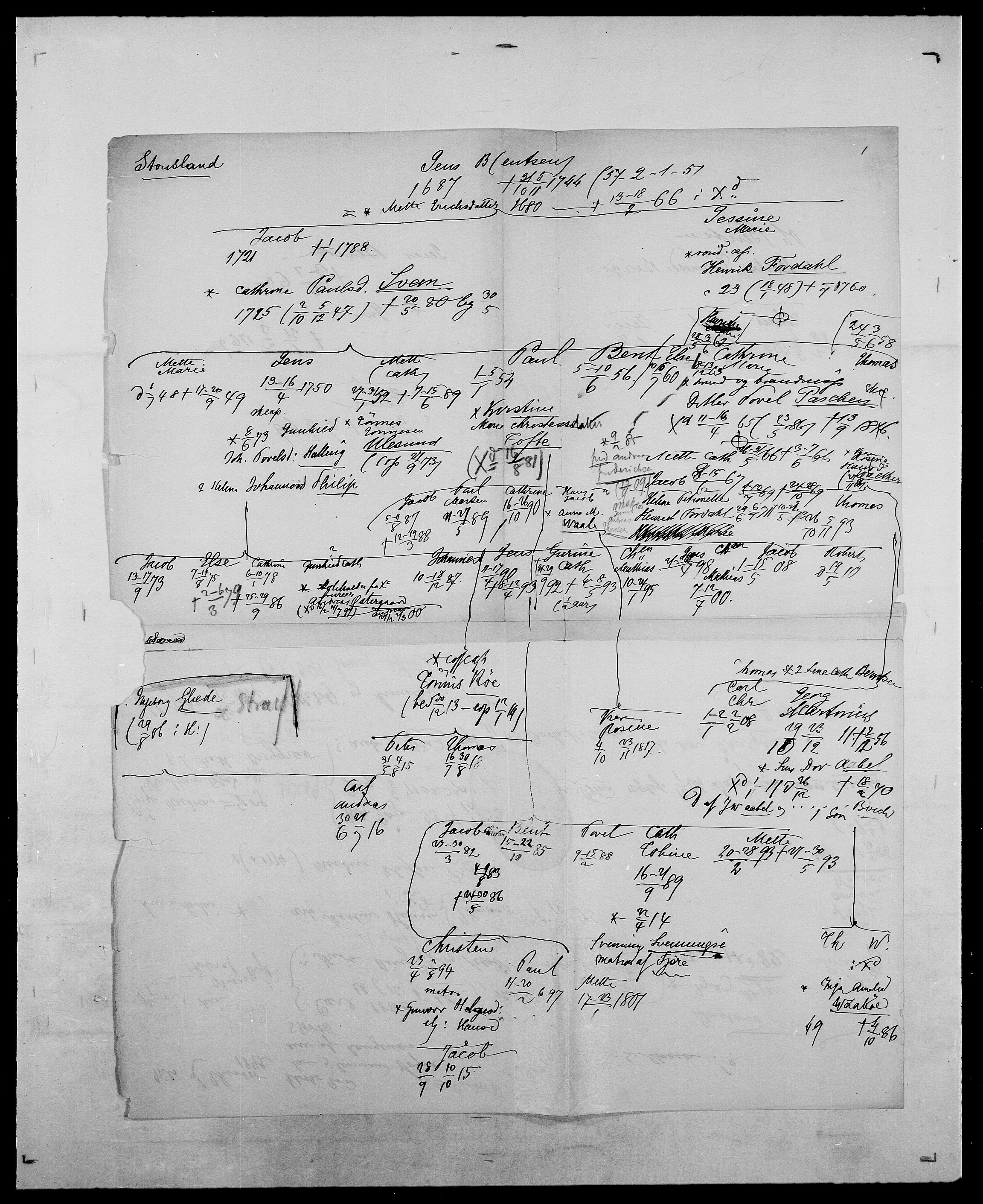 Delgobe, Charles Antoine - samling, AV/SAO-PAO-0038/D/Da/L0037: Steen, Sthen, Stein - Svare, Svanige, Svanne, se også Svanning og Schwane, p. 543