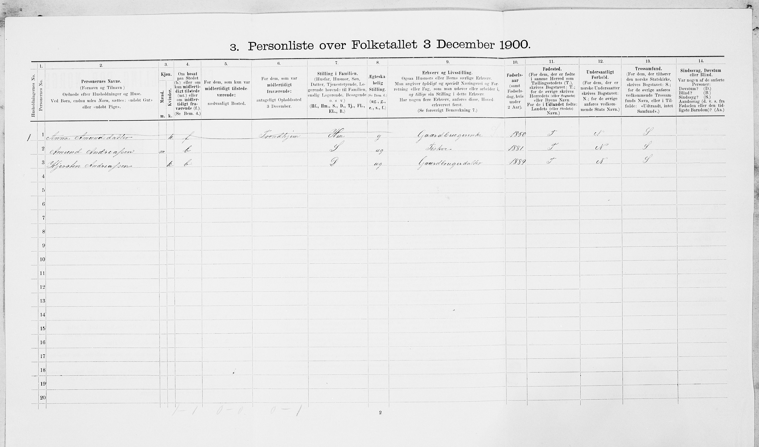 SAT, 1900 census for Leksvik, 1900, p. 870
