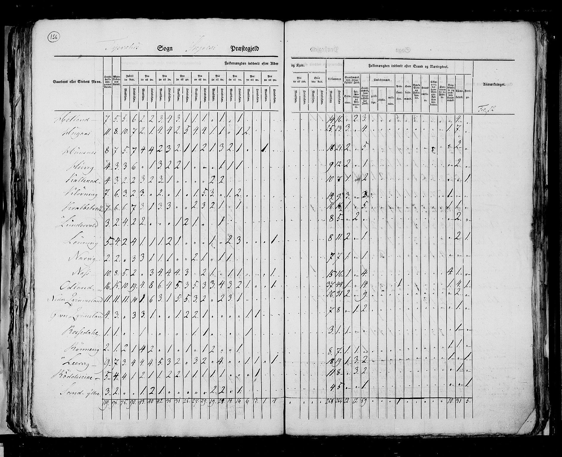 RA, Census 1825, vol. 12: Stavanger amt, 1825, p. 156