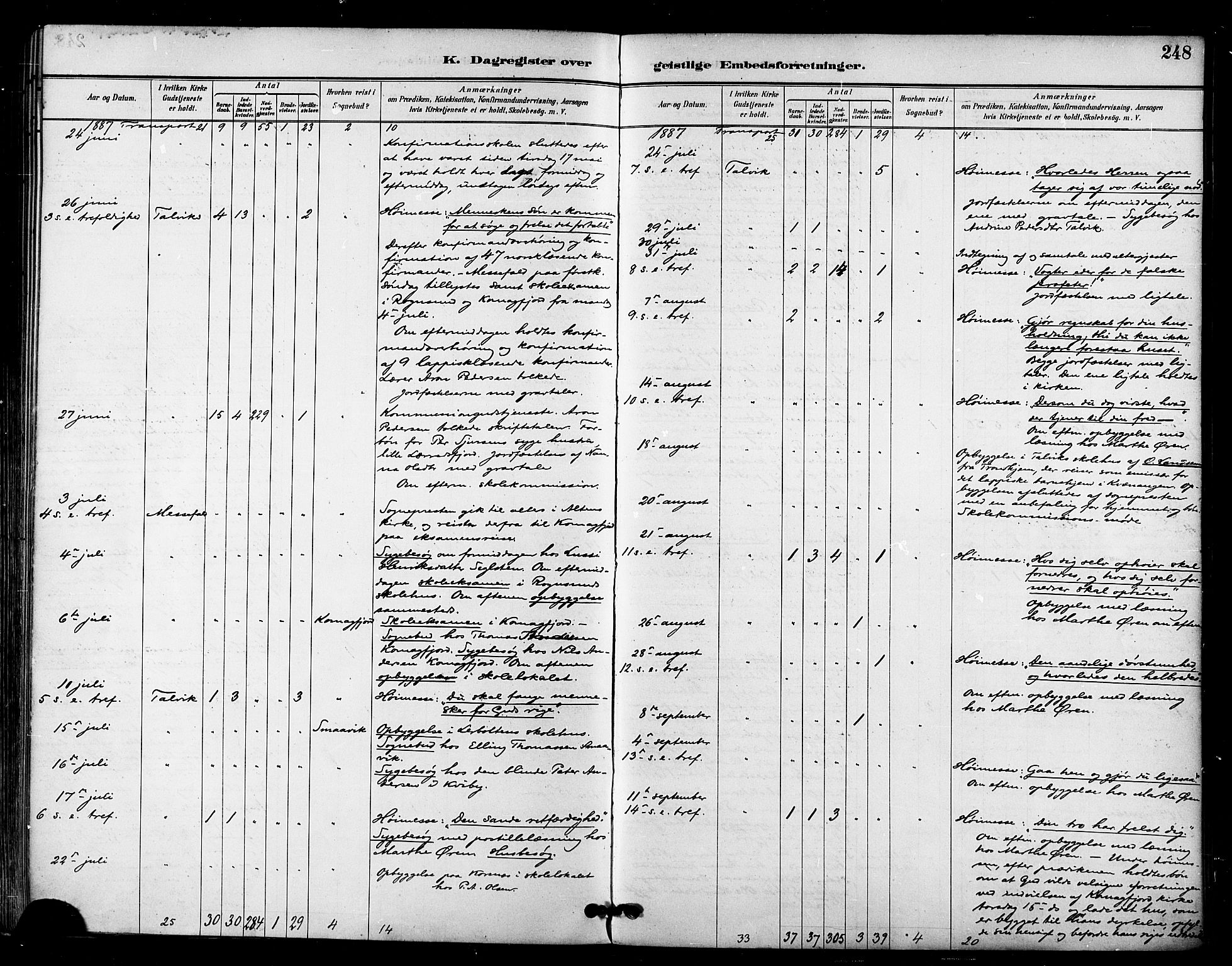 Talvik sokneprestkontor, AV/SATØ-S-1337/H/Ha/L0013kirke: Parish register (official) no. 13, 1886-1897, p. 248