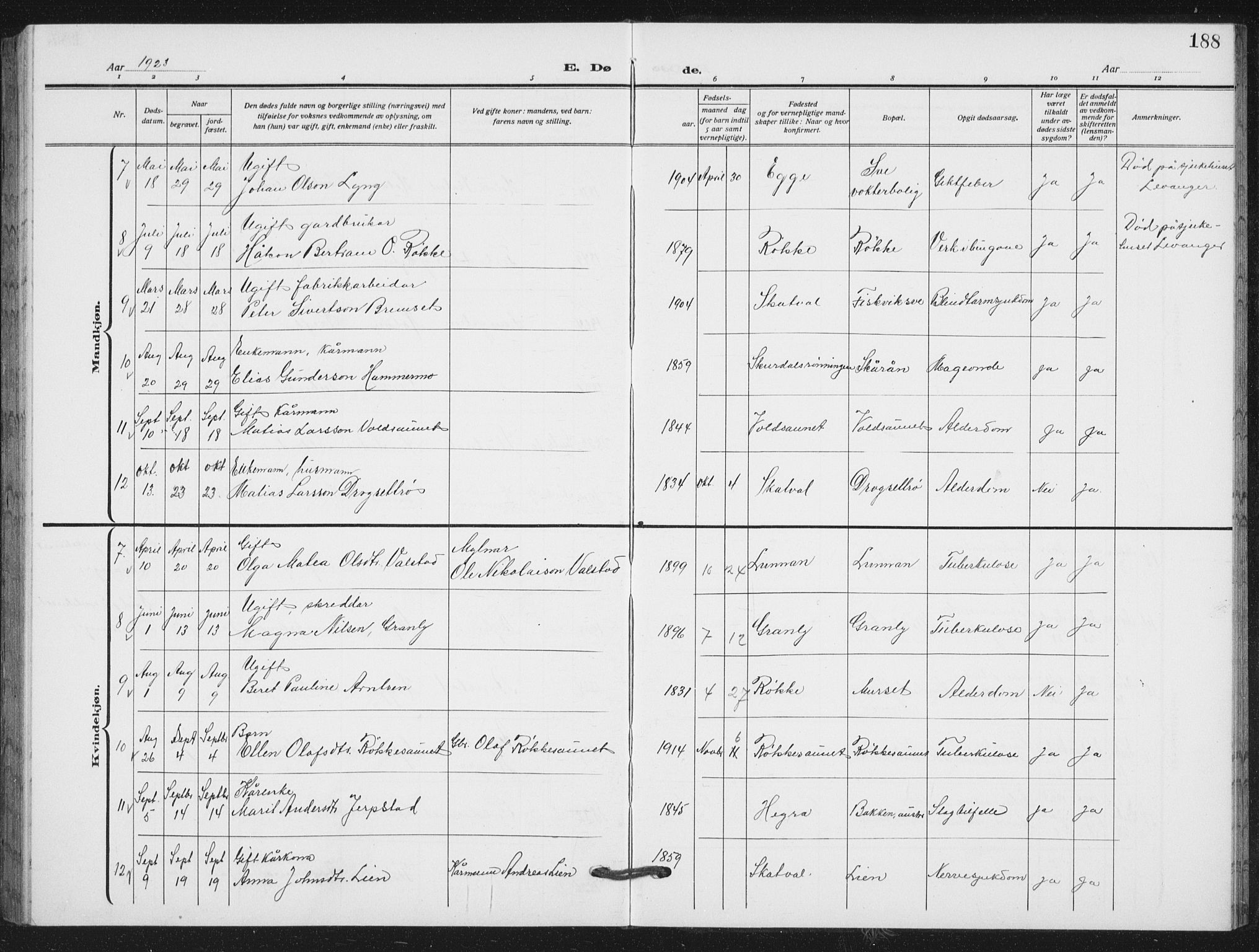 Ministerialprotokoller, klokkerbøker og fødselsregistre - Nord-Trøndelag, AV/SAT-A-1458/712/L0104: Parish register (copy) no. 712C02, 1917-1939, p. 188