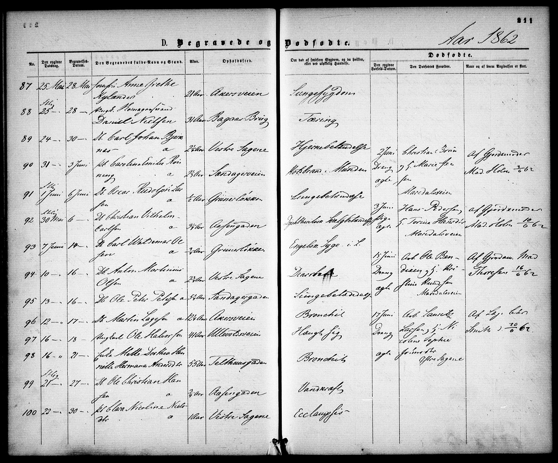 Gamle Aker prestekontor Kirkebøker, AV/SAO-A-10617a/F/L0001: Parish register (official) no. 1, 1861-1865, p. 211