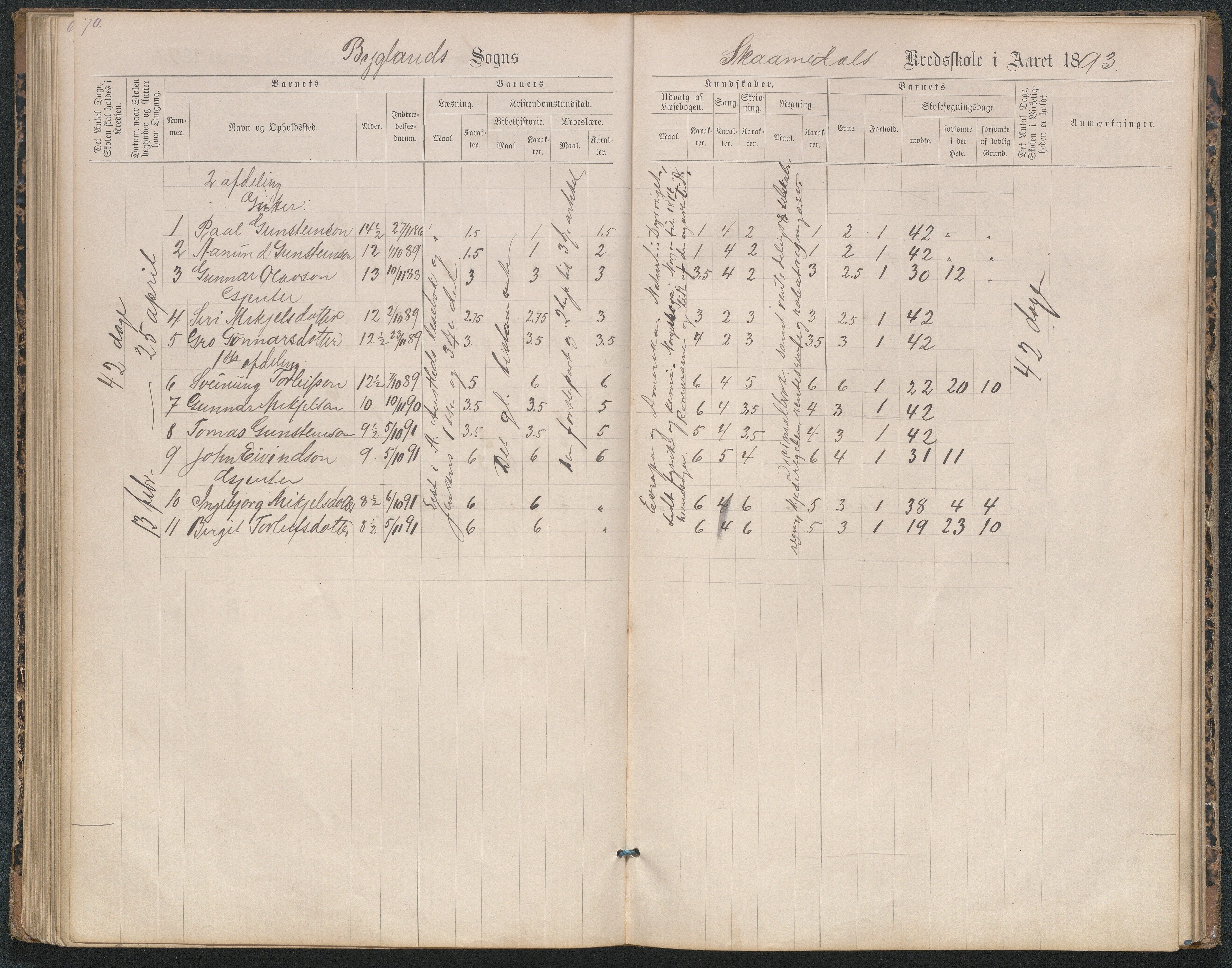 Bygland kommune, Skulekrinsar i Midt-Bygland, AAKS/KA0938-550b/F2/L0004: Karakterprotokoll Sandnes og Skomedal, 1886-1914, p. 70