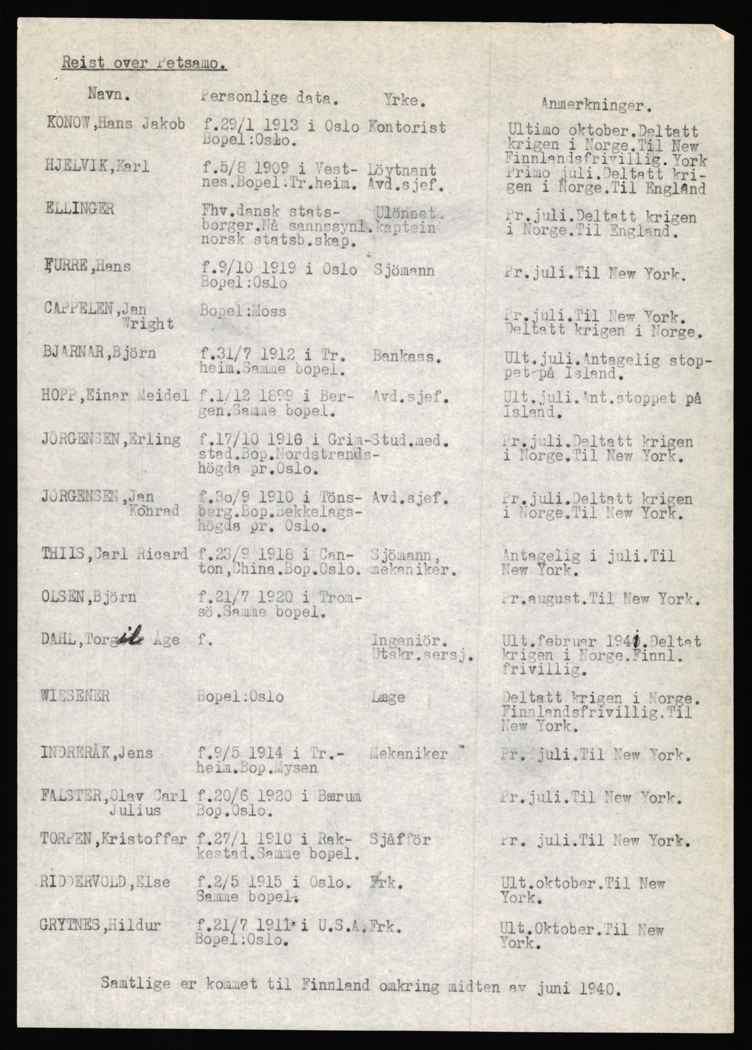 Forsvaret, Forsvarets krigshistoriske avdeling, RA/RAFA-2017/Y/Ya/L0006: II-C-11-11,2 - Utenriksdepartementet.  Legasjonen i Helsingfors., 1940-1946, p. 231