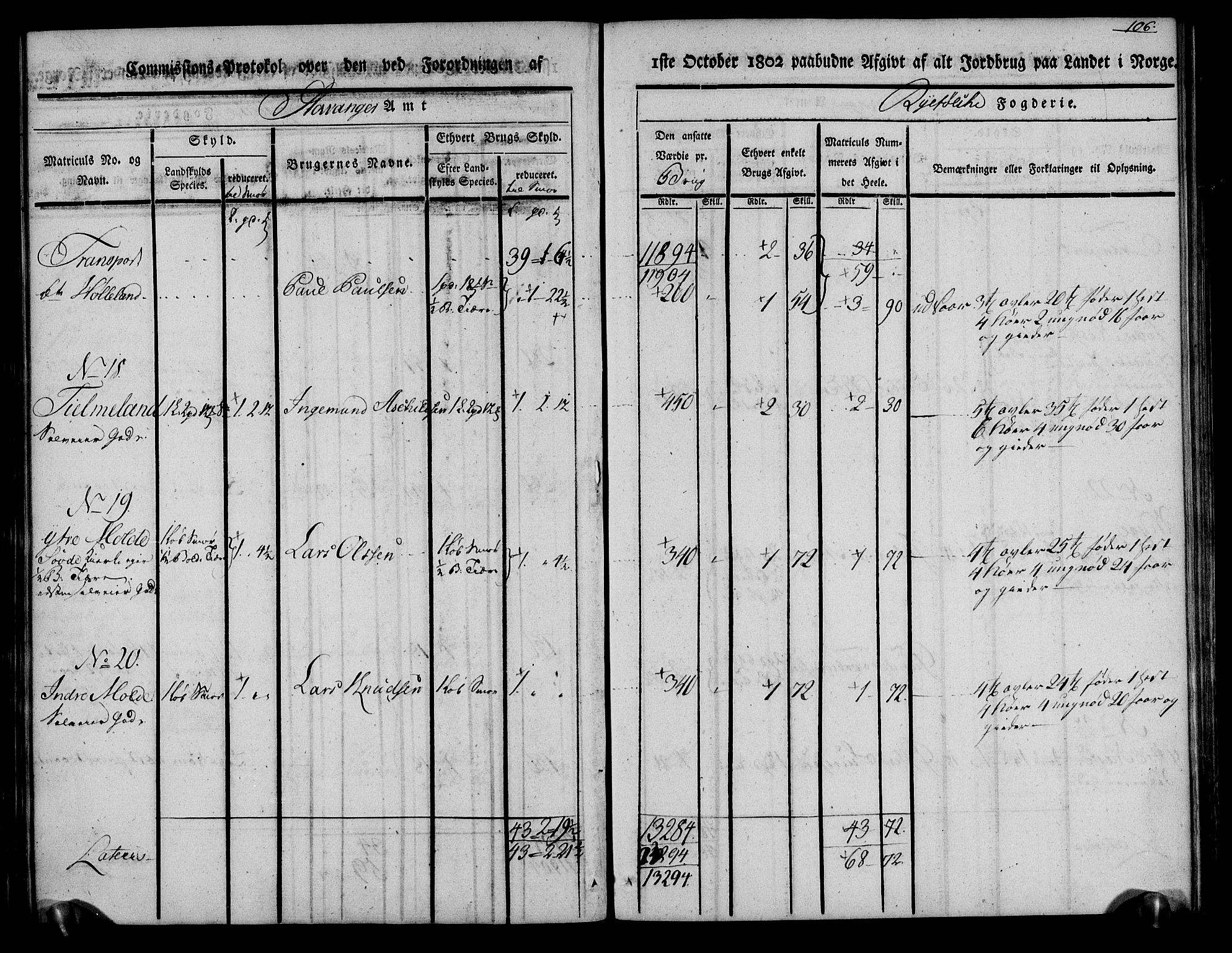 Rentekammeret inntil 1814, Realistisk ordnet avdeling, AV/RA-EA-4070/N/Ne/Nea/L0103: Ryfylke fogderi. Kommisjonsprotokoll for Vats, Vikedal, Sauda og Suldal skipreider, 1803, p. 108