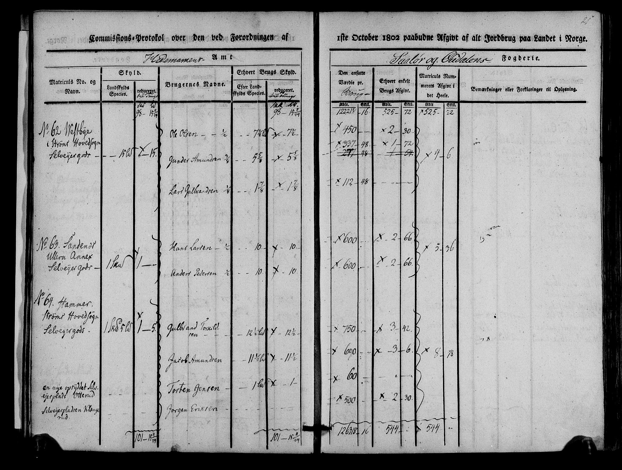 Rentekammeret inntil 1814, Realistisk ordnet avdeling, AV/RA-EA-4070/N/Ne/Nea/L0025: Solør og Odal fogderi. Kommisjonsprotokoll, 1803, p. 22