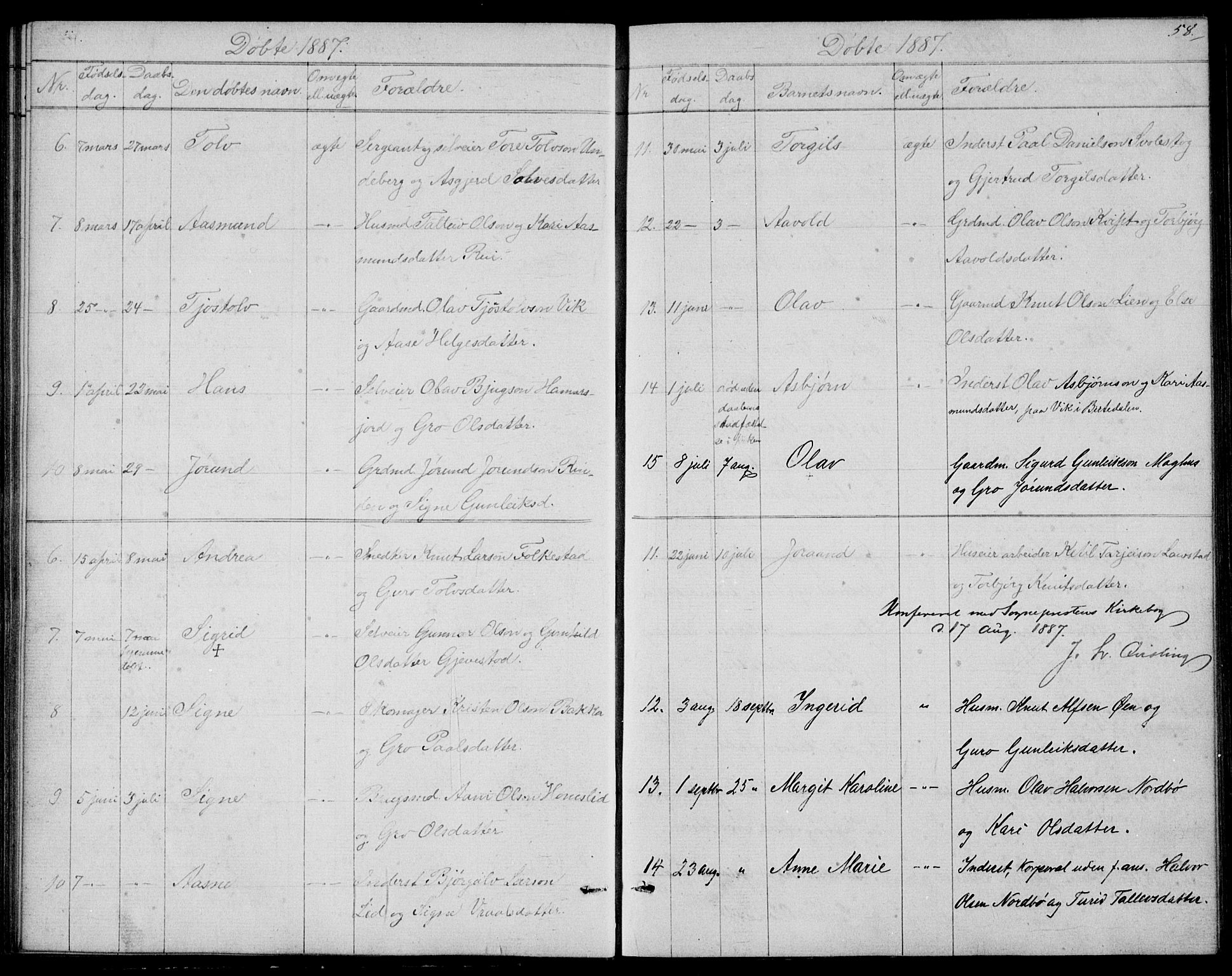 Fyresdal kirkebøker, SAKO/A-263/G/Ga/L0004: Parish register (copy) no. I 4, 1864-1892, p. 58