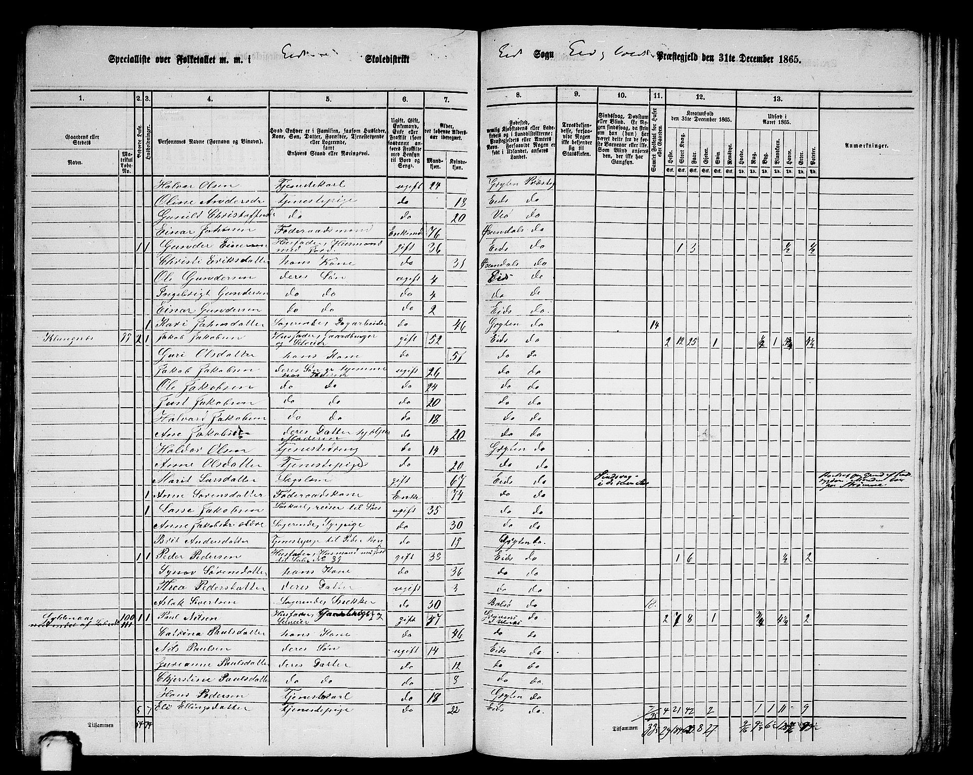 RA, 1865 census for Eid og Vold, 1865, p. 16