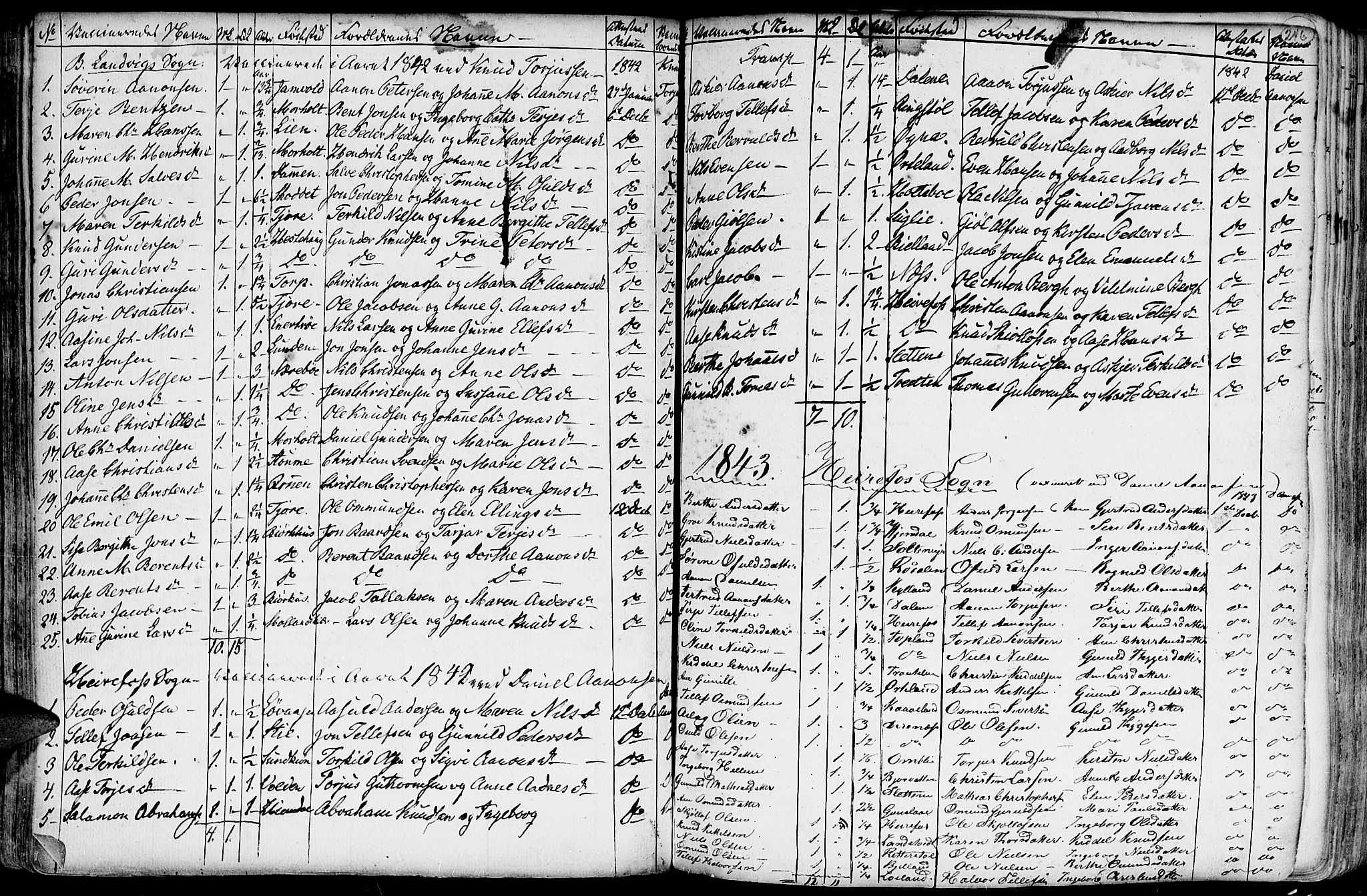 Hommedal sokneprestkontor, AV/SAK-1111-0023/F/Fa/Fab/L0002: Parish register (official) no. A 2 /1, 1741-1848, p. 246