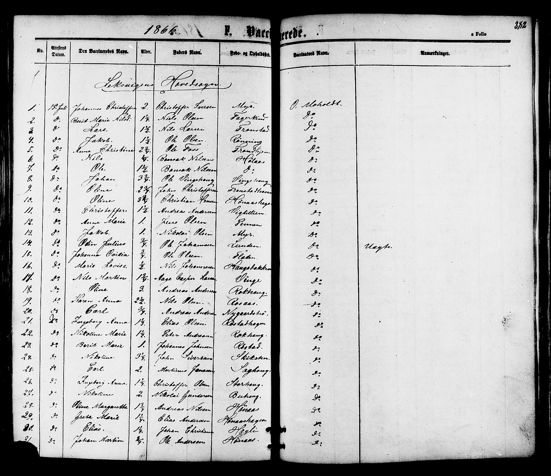 Ministerialprotokoller, klokkerbøker og fødselsregistre - Nord-Trøndelag, SAT/A-1458/701/L0009: Parish register (official) no. 701A09 /1, 1864-1882, p. 382