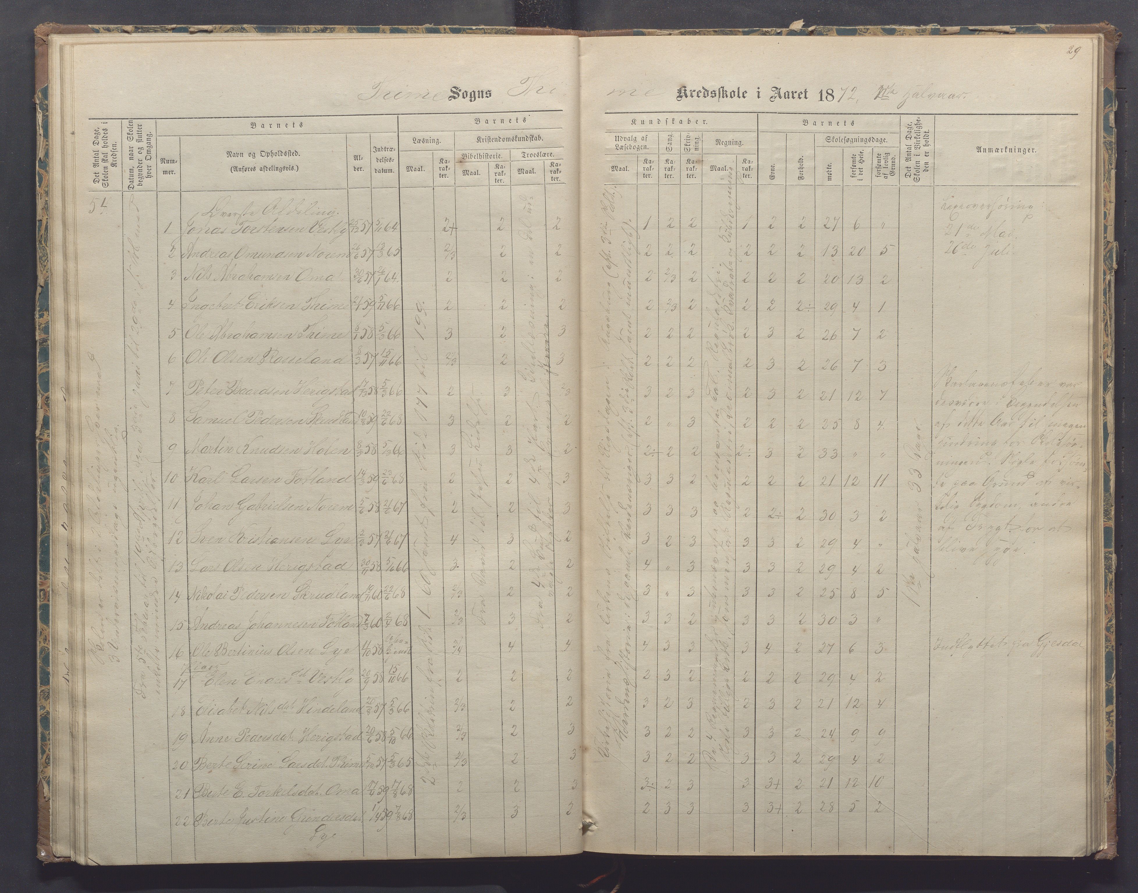 Time kommune - Time/Vestly skole, IKAR/K-100804/H/L0002: Skoleprotokoll, 1868-1875, p. 29