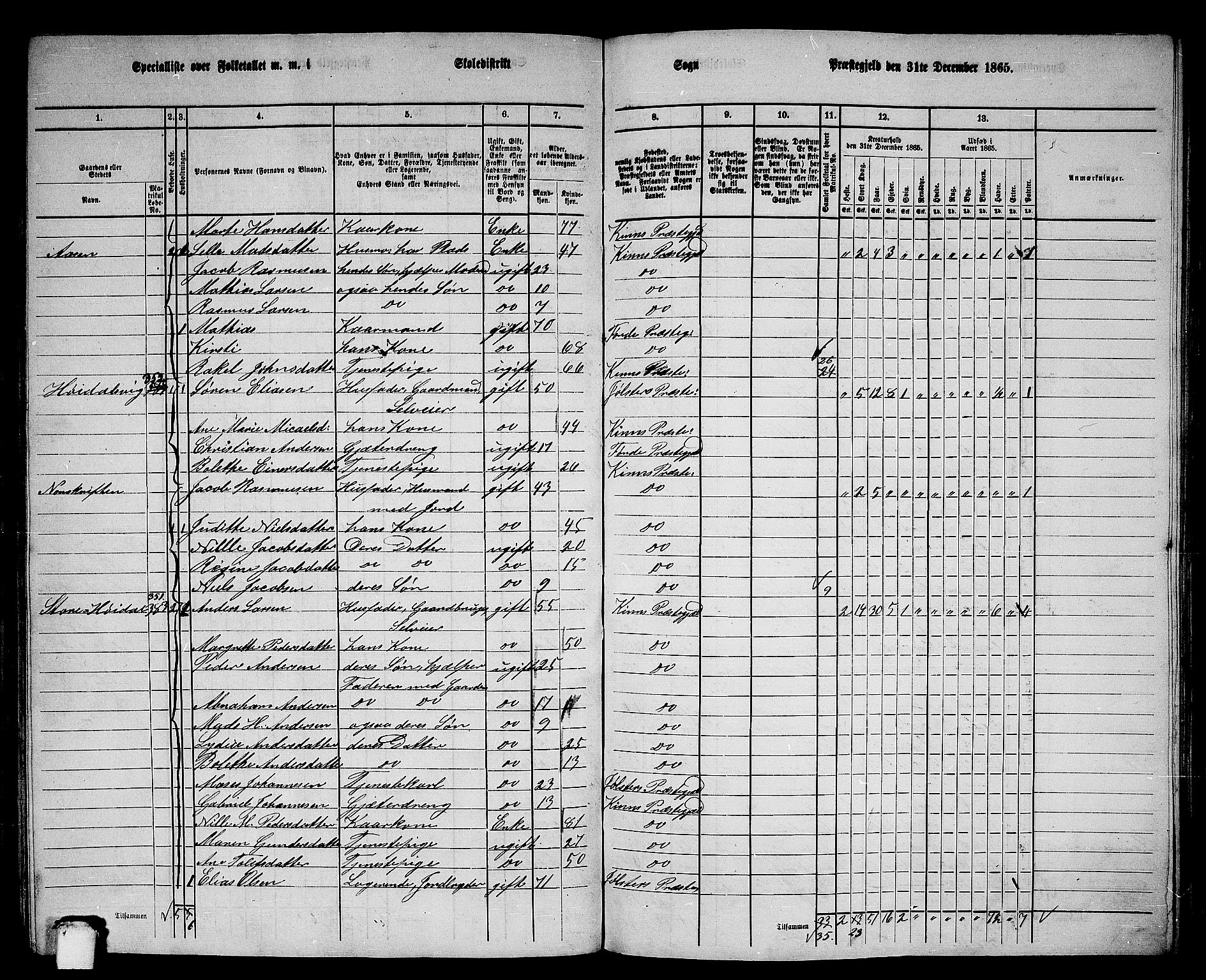 RA, 1865 census for Kinn, 1865, p. 138