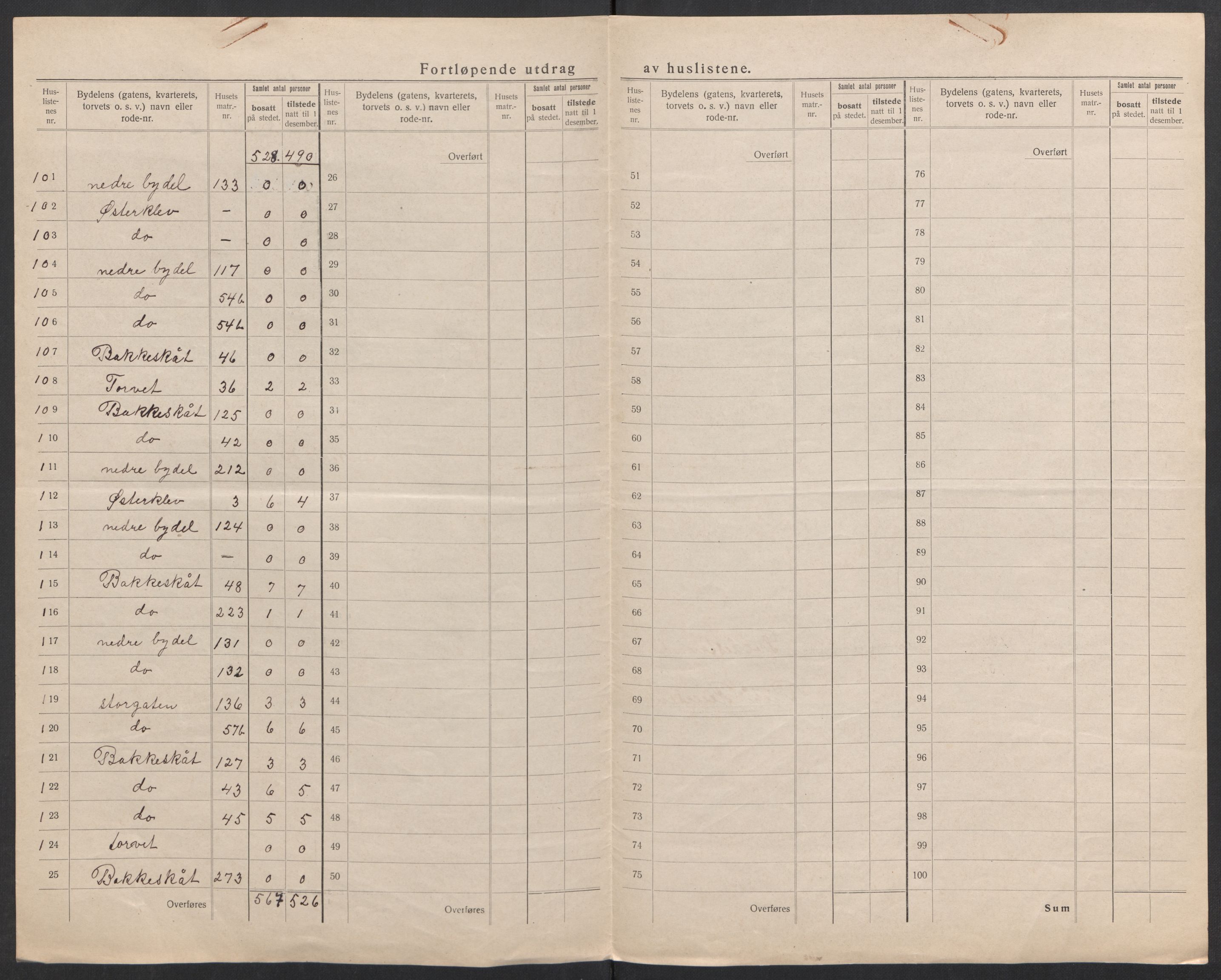 SAK, 1920 census for Tvedestrand, 1920, p. 11