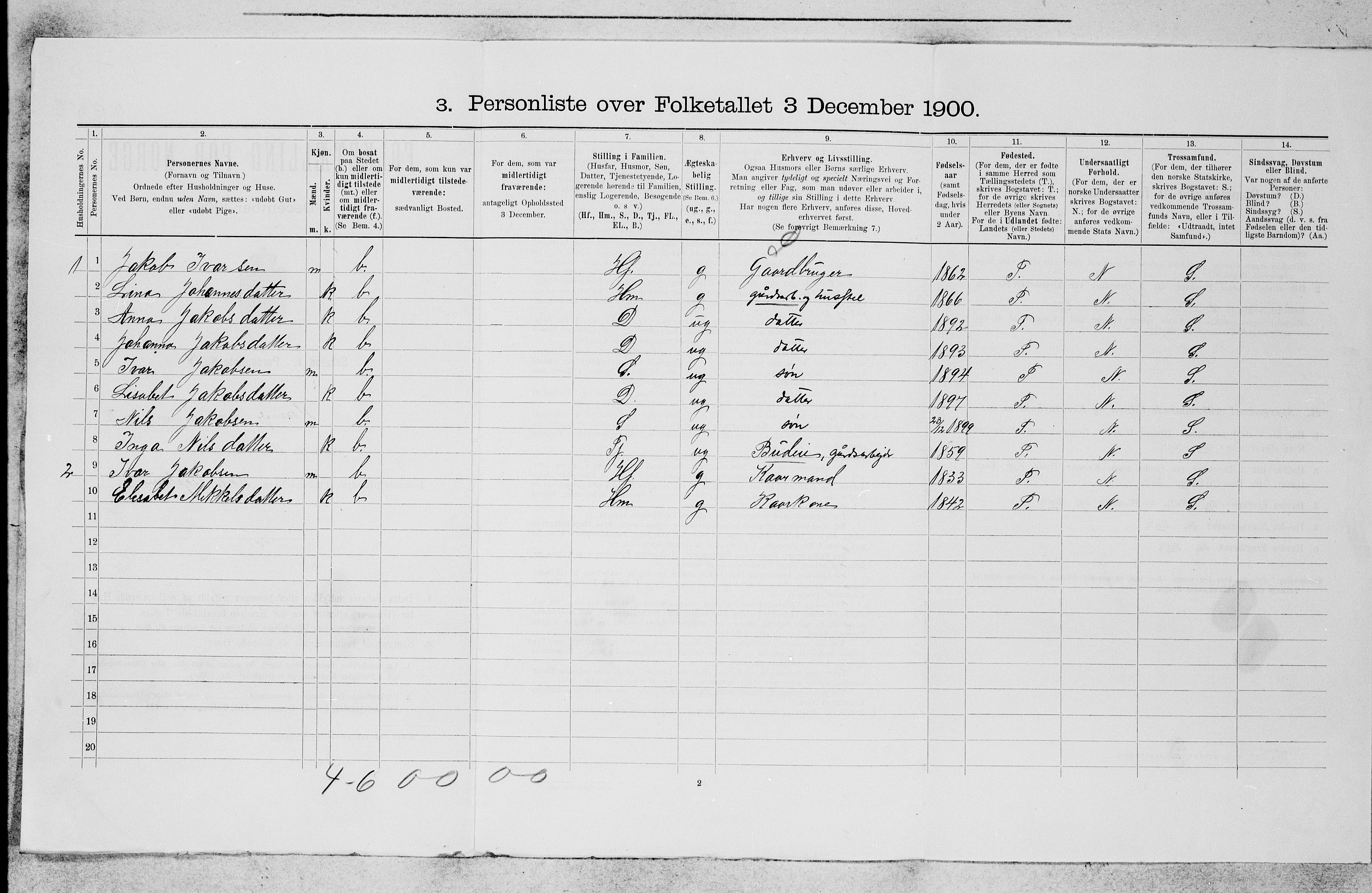 SAB, 1900 census for Hosanger, 1900, p. 47